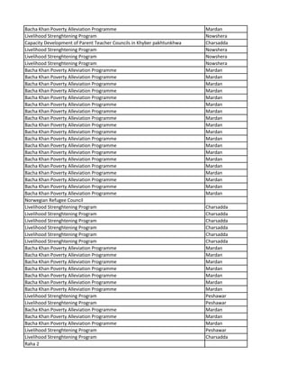 Bacha Khan Poverty Alleviation Programme Mardan
Livelihood Strenghtening Program Nowshera
Capacity Development of Parent Teacher Councils in Khyber pakhtunkhwa Charsadda
Livelihood Strenghtening Program Nowshera
Livelihood Strenghtening Program Nowshera
Livelihood Strenghtening Program Nowshera
Bacha Khan Poverty Alleviation Programme Mardan
Bacha Khan Poverty Alleviation Programme Mardan
Bacha Khan Poverty Alleviation Programme Mardan
Bacha Khan Poverty Alleviation Programme Mardan
Bacha Khan Poverty Alleviation Programme Mardan
Bacha Khan Poverty Alleviation Programme Mardan
Bacha Khan Poverty Alleviation Programme Mardan
Bacha Khan Poverty Alleviation Programme Mardan
Bacha Khan Poverty Alleviation Programme Mardan
Bacha Khan Poverty Alleviation Programme Mardan
Bacha Khan Poverty Alleviation Programme Mardan
Bacha Khan Poverty Alleviation Programme Mardan
Bacha Khan Poverty Alleviation Programme Mardan
Bacha Khan Poverty Alleviation Programme Mardan
Bacha Khan Poverty Alleviation Programme Mardan
Bacha Khan Poverty Alleviation Programme Mardan
Bacha Khan Poverty Alleviation Programme Mardan
Bacha Khan Poverty Alleviation Programme Mardan
Bacha Khan Poverty Alleviation Programme Mardan
Norwegian Refugee Council
Livelihood Strenghtening Program Charsadda
Livelihood Strenghtening Program Charsadda
Livelihood Strenghtening Program Charsadda
Livelihood Strenghtening Program Charsadda
Livelihood Strenghtening Program Charsadda
Livelihood Strenghtening Program Charsadda
Bacha Khan Poverty Alleviation Programme Mardan
Bacha Khan Poverty Alleviation Programme Mardan
Bacha Khan Poverty Alleviation Programme Mardan
Bacha Khan Poverty Alleviation Programme Mardan
Bacha Khan Poverty Alleviation Programme Mardan
Bacha Khan Poverty Alleviation Programme Mardan
Bacha Khan Poverty Alleviation Programme Mardan
Livelihood Strenghtening Program Peshawar
Livelihood Strenghtening Program Peshawar
Bacha Khan Poverty Alleviation Programme Mardan
Bacha Khan Poverty Alleviation Programme Mardan
Bacha Khan Poverty Alleviation Programme Mardan
Livelihood Strenghtening Program Peshawar
Livelihood Strenghtening Program Charsadda
Raha 2
 
