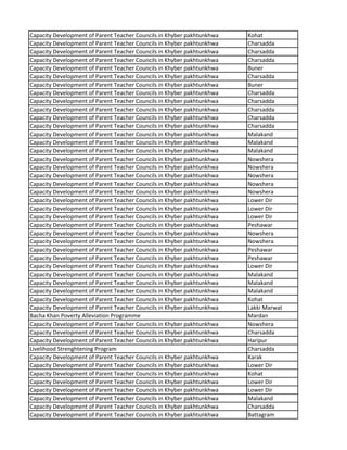 Capacity Development of Parent Teacher Councils in Khyber pakhtunkhwa Kohat
Capacity Development of Parent Teacher Councils in Khyber pakhtunkhwa Charsadda
Capacity Development of Parent Teacher Councils in Khyber pakhtunkhwa Charsadda
Capacity Development of Parent Teacher Councils in Khyber pakhtunkhwa Charsadda
Capacity Development of Parent Teacher Councils in Khyber pakhtunkhwa Buner
Capacity Development of Parent Teacher Councils in Khyber pakhtunkhwa Charsadda
Capacity Development of Parent Teacher Councils in Khyber pakhtunkhwa Buner
Capacity Development of Parent Teacher Councils in Khyber pakhtunkhwa Charsadda
Capacity Development of Parent Teacher Councils in Khyber pakhtunkhwa Charsadda
Capacity Development of Parent Teacher Councils in Khyber pakhtunkhwa Charsadda
Capacity Development of Parent Teacher Councils in Khyber pakhtunkhwa Charsadda
Capacity Development of Parent Teacher Councils in Khyber pakhtunkhwa Charsadda
Capacity Development of Parent Teacher Councils in Khyber pakhtunkhwa Malakand
Capacity Development of Parent Teacher Councils in Khyber pakhtunkhwa Malakand
Capacity Development of Parent Teacher Councils in Khyber pakhtunkhwa Malakand
Capacity Development of Parent Teacher Councils in Khyber pakhtunkhwa Nowshera
Capacity Development of Parent Teacher Councils in Khyber pakhtunkhwa Nowshera
Capacity Development of Parent Teacher Councils in Khyber pakhtunkhwa Nowshera
Capacity Development of Parent Teacher Councils in Khyber pakhtunkhwa Nowshera
Capacity Development of Parent Teacher Councils in Khyber pakhtunkhwa Nowshera
Capacity Development of Parent Teacher Councils in Khyber pakhtunkhwa Lower Dir
Capacity Development of Parent Teacher Councils in Khyber pakhtunkhwa Lower Dir
Capacity Development of Parent Teacher Councils in Khyber pakhtunkhwa Lower Dir
Capacity Development of Parent Teacher Councils in Khyber pakhtunkhwa Peshawar
Capacity Development of Parent Teacher Councils in Khyber pakhtunkhwa Nowshera
Capacity Development of Parent Teacher Councils in Khyber pakhtunkhwa Nowshera
Capacity Development of Parent Teacher Councils in Khyber pakhtunkhwa Peshawar
Capacity Development of Parent Teacher Councils in Khyber pakhtunkhwa Peshawar
Capacity Development of Parent Teacher Councils in Khyber pakhtunkhwa Lower Dir
Capacity Development of Parent Teacher Councils in Khyber pakhtunkhwa Malakand
Capacity Development of Parent Teacher Councils in Khyber pakhtunkhwa Malakand
Capacity Development of Parent Teacher Councils in Khyber pakhtunkhwa Malakand
Capacity Development of Parent Teacher Councils in Khyber pakhtunkhwa Kohat
Capacity Development of Parent Teacher Councils in Khyber pakhtunkhwa Lakki Marwat
Bacha Khan Poverty Alleviation Programme Mardan
Capacity Development of Parent Teacher Councils in Khyber pakhtunkhwa Nowshera
Capacity Development of Parent Teacher Councils in Khyber pakhtunkhwa Charsadda
Capacity Development of Parent Teacher Councils in Khyber pakhtunkhwa Haripur
Livelihood Strenghtening Program Charsadda
Capacity Development of Parent Teacher Councils in Khyber pakhtunkhwa Karak
Capacity Development of Parent Teacher Councils in Khyber pakhtunkhwa Lower Dir
Capacity Development of Parent Teacher Councils in Khyber pakhtunkhwa Kohat
Capacity Development of Parent Teacher Councils in Khyber pakhtunkhwa Lower Dir
Capacity Development of Parent Teacher Councils in Khyber pakhtunkhwa Lower Dir
Capacity Development of Parent Teacher Councils in Khyber pakhtunkhwa Malakand
Capacity Development of Parent Teacher Councils in Khyber pakhtunkhwa Charsadda
Capacity Development of Parent Teacher Councils in Khyber pakhtunkhwa Battagram
 