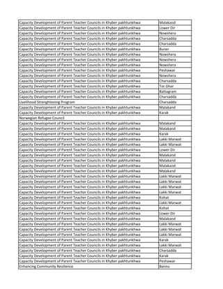 Capacity Development of Parent Teacher Councils in Khyber pakhtunkhwa Malakand
Capacity Development of Parent Teacher Councils in Khyber pakhtunkhwa Lower Dir
Capacity Development of Parent Teacher Councils in Khyber pakhtunkhwa Nowshera
Capacity Development of Parent Teacher Councils in Khyber pakhtunkhwa Charsadda
Capacity Development of Parent Teacher Councils in Khyber pakhtunkhwa Charsadda
Capacity Development of Parent Teacher Councils in Khyber pakhtunkhwa Buner
Capacity Development of Parent Teacher Councils in Khyber pakhtunkhwa Nowshera
Capacity Development of Parent Teacher Councils in Khyber pakhtunkhwa Nowshera
Capacity Development of Parent Teacher Councils in Khyber pakhtunkhwa Nowshera
Capacity Development of Parent Teacher Councils in Khyber pakhtunkhwa Peshawar
Capacity Development of Parent Teacher Councils in Khyber pakhtunkhwa Nowshera
Capacity Development of Parent Teacher Councils in Khyber pakhtunkhwa Charsadda
Capacity Development of Parent Teacher Councils in Khyber pakhtunkhwa Tor Ghar
Capacity Development of Parent Teacher Councils in Khyber pakhtunkhwa Battagram
Capacity Development of Parent Teacher Councils in Khyber pakhtunkhwa Charsadda
Livelihood Strenghtening Program Charsadda
Capacity Development of Parent Teacher Councils in Khyber pakhtunkhwa Malakand
Capacity Development of Parent Teacher Councils in Khyber pakhtunkhwa Karak
Norwegian Refugee Council
Capacity Development of Parent Teacher Councils in Khyber pakhtunkhwa Malakand
Capacity Development of Parent Teacher Councils in Khyber pakhtunkhwa Malakand
Capacity Development of Parent Teacher Councils in Khyber pakhtunkhwa Karak
Capacity Development of Parent Teacher Councils in Khyber pakhtunkhwa Lakki Marwat
Capacity Development of Parent Teacher Councils in Khyber pakhtunkhwa Lakki Marwat
Capacity Development of Parent Teacher Councils in Khyber pakhtunkhwa Lower Dir
Capacity Development of Parent Teacher Councils in Khyber pakhtunkhwa Malakand
Capacity Development of Parent Teacher Councils in Khyber pakhtunkhwa Malakand
Capacity Development of Parent Teacher Councils in Khyber pakhtunkhwa Malakand
Capacity Development of Parent Teacher Councils in Khyber pakhtunkhwa Malakand
Capacity Development of Parent Teacher Councils in Khyber pakhtunkhwa Lakki Marwat
Capacity Development of Parent Teacher Councils in Khyber pakhtunkhwa Lakki Marwat
Capacity Development of Parent Teacher Councils in Khyber pakhtunkhwa Lakki Marwat
Capacity Development of Parent Teacher Councils in Khyber pakhtunkhwa Lakki Marwat
Capacity Development of Parent Teacher Councils in Khyber pakhtunkhwa Kohat
Capacity Development of Parent Teacher Councils in Khyber pakhtunkhwa Lakki Marwat
Capacity Development of Parent Teacher Councils in Khyber pakhtunkhwa Kohat
Capacity Development of Parent Teacher Councils in Khyber pakhtunkhwa Lower Dir
Capacity Development of Parent Teacher Councils in Khyber pakhtunkhwa Malakand
Capacity Development of Parent Teacher Councils in Khyber pakhtunkhwa Lakki Marwat
Capacity Development of Parent Teacher Councils in Khyber pakhtunkhwa Lakki Marwat
Capacity Development of Parent Teacher Councils in Khyber pakhtunkhwa Lakki Marwat
Capacity Development of Parent Teacher Councils in Khyber pakhtunkhwa Karak
Capacity Development of Parent Teacher Councils in Khyber pakhtunkhwa Lakki Marwat
Capacity Development of Parent Teacher Councils in Khyber pakhtunkhwa Charsadda
Capacity Development of Parent Teacher Councils in Khyber pakhtunkhwa Karak
Capacity Development of Parent Teacher Councils in Khyber pakhtunkhwa Peshawar
Enhancing Community Resilience Bannu
 