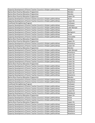 Capacity Development of Parent Teacher Councils in Khyber pakhtunkhwa Malakand
Bacha Khan Poverty Alleviation Programme Mardan
Bacha Khan Poverty Alleviation Programme Mardan
Bacha Khan Poverty Alleviation Programme Upper Dir
Capacity Development of Parent Teacher Councils in Khyber pakhtunkhwa Buner
Capacity Development of Parent Teacher Councils in Khyber pakhtunkhwa Lower Dir
Livelihood Strenghtening Program Peshawar
Capacity Development of Parent Teacher Councils in Khyber pakhtunkhwa Peshawar
Capacity Development of Parent Teacher Councils in Khyber pakhtunkhwa Lakki Marwat
Capacity Development of Parent Teacher Councils in Khyber pakhtunkhwa Karak
Capacity Development of Parent Teacher Councils in Khyber pakhtunkhwa Battagram
Capacity Development of Parent Teacher Councils in Khyber pakhtunkhwa Buner
Capacity Development of Parent Teacher Councils in Khyber pakhtunkhwa Charsadda
Bacha Khan Poverty Alleviation Programme Mardan
Bacha Khan Poverty Alleviation Programme Upper Dir
Capacity Development of Parent Teacher Councils in Khyber pakhtunkhwa Nowshera
Capacity Development of Parent Teacher Councils in Khyber pakhtunkhwa Lower Dir
Bacha Khan Poverty Alleviation Programme Mardan
Capacity Development of Parent Teacher Councils in Khyber pakhtunkhwa Lakki Marwat
Capacity Development of Parent Teacher Councils in Khyber pakhtunkhwa Nowshera
Capacity Development of Parent Teacher Councils in Khyber pakhtunkhwa Lower Dir
Capacity Development of Parent Teacher Councils in Khyber pakhtunkhwa Lower Dir
Capacity Development of Parent Teacher Councils in Khyber pakhtunkhwa Lower Dir
Capacity Development of Parent Teacher Councils in Khyber pakhtunkhwa Lower Dir
Bacha Khan Poverty Alleviation Programme Upper Dir
Capacity Development of Parent Teacher Councils in Khyber pakhtunkhwa Lower Dir
Capacity Development of Parent Teacher Councils in Khyber pakhtunkhwa Lower Dir
Capacity Development of Parent Teacher Councils in Khyber pakhtunkhwa Lower Dir
Capacity Development of Parent Teacher Councils in Khyber pakhtunkhwa Lower Dir
Capacity Development of Parent Teacher Councils in Khyber pakhtunkhwa Nowshera
Bacha Khan Poverty Alleviation Programme Mardan
Capacity Development of Parent Teacher Councils in Khyber pakhtunkhwa Battagram
Capacity Development of Parent Teacher Councils in Khyber pakhtunkhwa Nowshera
Livelihood Strenghtening Program Peshawar
Capacity Development of Parent Teacher Councils in Khyber pakhtunkhwa Peshawar
Capacity Development of Parent Teacher Councils in Khyber pakhtunkhwa Peshawar
Capacity Development of Parent Teacher Councils in Khyber pakhtunkhwa Lower Dir
Capacity Development of Parent Teacher Councils in Khyber pakhtunkhwa Malakand
Bacha Khan Poverty Alleviation Programme Upper Dir
Capacity Development of Parent Teacher Councils in Khyber pakhtunkhwa Karak
Capacity Development of Parent Teacher Councils in Khyber pakhtunkhwa Karak
Bacha Khan Poverty Alleviation Programme Upper Dir
Capacity Development of Parent Teacher Councils in Khyber pakhtunkhwa Malakand
Capacity Development of Parent Teacher Councils in Khyber pakhtunkhwa Malakand
Capacity Development of Parent Teacher Councils in Khyber pakhtunkhwa Malakand
Capacity Development of Parent Teacher Councils in Khyber pakhtunkhwa Malakand
Capacity Development of Parent Teacher Councils in Khyber pakhtunkhwa Nowshera
 