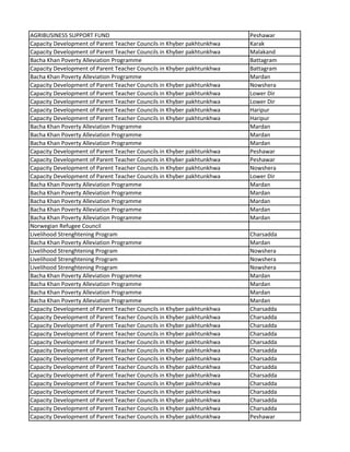 AGRIBUSINESS SUPPORT FUND Peshawar
Capacity Development of Parent Teacher Councils in Khyber pakhtunkhwa Karak
Capacity Development of Parent Teacher Councils in Khyber pakhtunkhwa Malakand
Bacha Khan Poverty Alleviation Programme Battagram
Capacity Development of Parent Teacher Councils in Khyber pakhtunkhwa Battagram
Bacha Khan Poverty Alleviation Programme Mardan
Capacity Development of Parent Teacher Councils in Khyber pakhtunkhwa Nowshera
Capacity Development of Parent Teacher Councils in Khyber pakhtunkhwa Lower Dir
Capacity Development of Parent Teacher Councils in Khyber pakhtunkhwa Lower Dir
Capacity Development of Parent Teacher Councils in Khyber pakhtunkhwa Haripur
Capacity Development of Parent Teacher Councils in Khyber pakhtunkhwa Haripur
Bacha Khan Poverty Alleviation Programme Mardan
Bacha Khan Poverty Alleviation Programme Mardan
Bacha Khan Poverty Alleviation Programme Mardan
Capacity Development of Parent Teacher Councils in Khyber pakhtunkhwa Peshawar
Capacity Development of Parent Teacher Councils in Khyber pakhtunkhwa Peshawar
Capacity Development of Parent Teacher Councils in Khyber pakhtunkhwa Nowshera
Capacity Development of Parent Teacher Councils in Khyber pakhtunkhwa Lower Dir
Bacha Khan Poverty Alleviation Programme Mardan
Bacha Khan Poverty Alleviation Programme Mardan
Bacha Khan Poverty Alleviation Programme Mardan
Bacha Khan Poverty Alleviation Programme Mardan
Bacha Khan Poverty Alleviation Programme Mardan
Norwegian Refugee Council
Livelihood Strenghtening Program Charsadda
Bacha Khan Poverty Alleviation Programme Mardan
Livelihood Strenghtening Program Nowshera
Livelihood Strenghtening Program Nowshera
Livelihood Strenghtening Program Nowshera
Bacha Khan Poverty Alleviation Programme Mardan
Bacha Khan Poverty Alleviation Programme Mardan
Bacha Khan Poverty Alleviation Programme Mardan
Bacha Khan Poverty Alleviation Programme Mardan
Capacity Development of Parent Teacher Councils in Khyber pakhtunkhwa Charsadda
Capacity Development of Parent Teacher Councils in Khyber pakhtunkhwa Charsadda
Capacity Development of Parent Teacher Councils in Khyber pakhtunkhwa Charsadda
Capacity Development of Parent Teacher Councils in Khyber pakhtunkhwa Charsadda
Capacity Development of Parent Teacher Councils in Khyber pakhtunkhwa Charsadda
Capacity Development of Parent Teacher Councils in Khyber pakhtunkhwa Charsadda
Capacity Development of Parent Teacher Councils in Khyber pakhtunkhwa Charsadda
Capacity Development of Parent Teacher Councils in Khyber pakhtunkhwa Charsadda
Capacity Development of Parent Teacher Councils in Khyber pakhtunkhwa Charsadda
Capacity Development of Parent Teacher Councils in Khyber pakhtunkhwa Charsadda
Capacity Development of Parent Teacher Councils in Khyber pakhtunkhwa Charsadda
Capacity Development of Parent Teacher Councils in Khyber pakhtunkhwa Charsadda
Capacity Development of Parent Teacher Councils in Khyber pakhtunkhwa Charsadda
Capacity Development of Parent Teacher Councils in Khyber pakhtunkhwa Peshawar
 