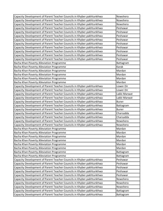 Capacity Development of Parent Teacher Councils in Khyber pakhtunkhwa Nowshera
Capacity Development of Parent Teacher Councils in Khyber pakhtunkhwa Nowshera
Capacity Development of Parent Teacher Councils in Khyber pakhtunkhwa Nowshera
Capacity Development of Parent Teacher Councils in Khyber pakhtunkhwa Peshawar
Capacity Development of Parent Teacher Councils in Khyber pakhtunkhwa Peshawar
Capacity Development of Parent Teacher Councils in Khyber pakhtunkhwa Peshawar
Capacity Development of Parent Teacher Councils in Khyber pakhtunkhwa Peshawar
Capacity Development of Parent Teacher Councils in Khyber pakhtunkhwa Peshawar
Capacity Development of Parent Teacher Councils in Khyber pakhtunkhwa Peshawar
Capacity Development of Parent Teacher Councils in Khyber pakhtunkhwa Peshawar
Capacity Development of Parent Teacher Councils in Khyber pakhtunkhwa Peshawar
Capacity Development of Parent Teacher Councils in Khyber pakhtunkhwa Peshawar
Bacha Khan Poverty Alleviation Programme Battagram
Bacha Khan Poverty Alleviation Programme Karak
Bacha Khan Poverty Alleviation Programme Mardan
Bacha Khan Poverty Alleviation Programme Mardan
Bacha Khan Poverty Alleviation Programme Mardan
Bacha Khan Poverty Alleviation Programme Mardan
Capacity Development of Parent Teacher Councils in Khyber pakhtunkhwa Lower Dir
Capacity Development of Parent Teacher Councils in Khyber pakhtunkhwa Lower Dir
Capacity Development of Parent Teacher Councils in Khyber pakhtunkhwa Lakki Marwat
Capacity Development of Parent Teacher Councils in Khyber pakhtunkhwa Lakki Marwat
Capacity Development of Parent Teacher Councils in Khyber pakhtunkhwa Buner
Capacity Development of Parent Teacher Councils in Khyber pakhtunkhwa Battagram
Capacity Development of Parent Teacher Councils in Khyber pakhtunkhwa Buner
Capacity Development of Parent Teacher Councils in Khyber pakhtunkhwa Charsadda
Capacity Development of Parent Teacher Councils in Khyber pakhtunkhwa Charsadda
Capacity Development of Parent Teacher Councils in Khyber pakhtunkhwa Nowshera
Capacity Development of Parent Teacher Councils in Khyber pakhtunkhwa Nowshera
Bacha Khan Poverty Alleviation Programme Mardan
Bacha Khan Poverty Alleviation Programme Mardan
Bacha Khan Poverty Alleviation Programme Mardan
Bacha Khan Poverty Alleviation Programme Mardan
Bacha Khan Poverty Alleviation Programme Mardan
Bacha Khan Poverty Alleviation Programme Mardan
Bacha Khan Poverty Alleviation Programme Battagram
Bacha Khan Poverty Alleviation Programme Battagram
Capacity Development of Parent Teacher Councils in Khyber pakhtunkhwa Peshawar
Capacity Development of Parent Teacher Councils in Khyber pakhtunkhwa Peshawar
Capacity Development of Parent Teacher Councils in Khyber pakhtunkhwa Peshawar
Capacity Development of Parent Teacher Councils in Khyber pakhtunkhwa Peshawar
Capacity Development of Parent Teacher Councils in Khyber pakhtunkhwa Peshawar
Capacity Development of Parent Teacher Councils in Khyber pakhtunkhwa Nowshera
Capacity Development of Parent Teacher Councils in Khyber pakhtunkhwa Nowshera
Capacity Development of Parent Teacher Councils in Khyber pakhtunkhwa Nowshera
Capacity Development of Parent Teacher Councils in Khyber pakhtunkhwa Battagram
Capacity Development of Parent Teacher Councils in Khyber pakhtunkhwa Battagram
 