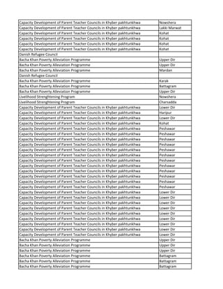 Capacity Development of Parent Teacher Councils in Khyber pakhtunkhwa Nowshera
Capacity Development of Parent Teacher Councils in Khyber pakhtunkhwa Lakki Marwat
Capacity Development of Parent Teacher Councils in Khyber pakhtunkhwa Kohat
Capacity Development of Parent Teacher Councils in Khyber pakhtunkhwa Kohat
Capacity Development of Parent Teacher Councils in Khyber pakhtunkhwa Kohat
Capacity Development of Parent Teacher Councils in Khyber pakhtunkhwa Kohat
Danish Refugee Council
Bacha Khan Poverty Alleviation Programme Upper Dir
Bacha Khan Poverty Alleviation Programme Upper Dir
Bacha Khan Poverty Alleviation Programme Mardan
Danish Refugee Council
Bacha Khan Poverty Alleviation Programme Karak
Bacha Khan Poverty Alleviation Programme Battagram
Bacha Khan Poverty Alleviation Programme Upper Dir
Livelihood Strenghtening Program Nowshera
Livelihood Strenghtening Program Charsadda
Capacity Development of Parent Teacher Councils in Khyber pakhtunkhwa Lower Dir
Capacity Development of Parent Teacher Councils in Khyber pakhtunkhwa Haripur
Capacity Development of Parent Teacher Councils in Khyber pakhtunkhwa Lower Dir
Capacity Development of Parent Teacher Councils in Khyber pakhtunkhwa Kohat
Capacity Development of Parent Teacher Councils in Khyber pakhtunkhwa Peshawar
Capacity Development of Parent Teacher Councils in Khyber pakhtunkhwa Peshawar
Capacity Development of Parent Teacher Councils in Khyber pakhtunkhwa Peshawar
Capacity Development of Parent Teacher Councils in Khyber pakhtunkhwa Peshawar
Capacity Development of Parent Teacher Councils in Khyber pakhtunkhwa Peshawar
Capacity Development of Parent Teacher Councils in Khyber pakhtunkhwa Peshawar
Capacity Development of Parent Teacher Councils in Khyber pakhtunkhwa Peshawar
Capacity Development of Parent Teacher Councils in Khyber pakhtunkhwa Peshawar
Capacity Development of Parent Teacher Councils in Khyber pakhtunkhwa Peshawar
Capacity Development of Parent Teacher Councils in Khyber pakhtunkhwa Peshawar
Capacity Development of Parent Teacher Councils in Khyber pakhtunkhwa Peshawar
Capacity Development of Parent Teacher Councils in Khyber pakhtunkhwa Peshawar
Capacity Development of Parent Teacher Councils in Khyber pakhtunkhwa Lower Dir
Capacity Development of Parent Teacher Councils in Khyber pakhtunkhwa Lower Dir
Capacity Development of Parent Teacher Councils in Khyber pakhtunkhwa Lower Dir
Capacity Development of Parent Teacher Councils in Khyber pakhtunkhwa Lower Dir
Capacity Development of Parent Teacher Councils in Khyber pakhtunkhwa Lower Dir
Capacity Development of Parent Teacher Councils in Khyber pakhtunkhwa Lower Dir
Capacity Development of Parent Teacher Councils in Khyber pakhtunkhwa Lower Dir
Capacity Development of Parent Teacher Councils in Khyber pakhtunkhwa Lower Dir
Capacity Development of Parent Teacher Councils in Khyber pakhtunkhwa Lower Dir
Bacha Khan Poverty Alleviation Programme Upper Dir
Bacha Khan Poverty Alleviation Programme Upper Dir
Bacha Khan Poverty Alleviation Programme Upper Dir
Bacha Khan Poverty Alleviation Programme Battagram
Bacha Khan Poverty Alleviation Programme Battagram
Bacha Khan Poverty Alleviation Programme Battagram
 