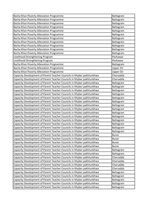 Bacha Khan Poverty Alleviation Programme Battagram
Bacha Khan Poverty Alleviation Programme Battagram
Bacha Khan Poverty Alleviation Programme Battagram
Bacha Khan Poverty Alleviation Programme Battagram
Bacha Khan Poverty Alleviation Programme Battagram
Bacha Khan Poverty Alleviation Programme Battagram
Bacha Khan Poverty Alleviation Programme Battagram
Bacha Khan Poverty Alleviation Programme Battagram
Bacha Khan Poverty Alleviation Programme Battagram
Bacha Khan Poverty Alleviation Programme Battagram
Bacha Khan Poverty Alleviation Programme Battagram
Livelihood Strenghtening Program Peshawar
Livelihood Strenghtening Program Peshawar
Bacha Khan Poverty Alleviation Programme Battagram
Bacha Khan Poverty Alleviation Programme Upper Dir
Bacha Khan Poverty Alleviation Programme Upper Dir
Capacity Development of Parent Teacher Councils in Khyber pakhtunkhwa Charsadda
Capacity Development of Parent Teacher Councils in Khyber pakhtunkhwa Charsadda
Capacity Development of Parent Teacher Councils in Khyber pakhtunkhwa Battagram
Capacity Development of Parent Teacher Councils in Khyber pakhtunkhwa Battagram
Capacity Development of Parent Teacher Councils in Khyber pakhtunkhwa Battagram
Capacity Development of Parent Teacher Councils in Khyber pakhtunkhwa Battagram
Capacity Development of Parent Teacher Councils in Khyber pakhtunkhwa Battagram
Capacity Development of Parent Teacher Councils in Khyber pakhtunkhwa Battagram
Capacity Development of Parent Teacher Councils in Khyber pakhtunkhwa Battagram
Capacity Development of Parent Teacher Councils in Khyber pakhtunkhwa Battagram
Capacity Development of Parent Teacher Councils in Khyber pakhtunkhwa Battagram
Capacity Development of Parent Teacher Councils in Khyber pakhtunkhwa Battagram
Capacity Development of Parent Teacher Councils in Khyber pakhtunkhwa Battagram
Capacity Development of Parent Teacher Councils in Khyber pakhtunkhwa Battagram
Capacity Development of Parent Teacher Councils in Khyber pakhtunkhwa Battagram
Capacity Development of Parent Teacher Councils in Khyber pakhtunkhwa Battagram
Capacity Development of Parent Teacher Councils in Khyber pakhtunkhwa Buner
Capacity Development of Parent Teacher Councils in Khyber pakhtunkhwa Buner
Capacity Development of Parent Teacher Councils in Khyber pakhtunkhwa Buner
Capacity Development of Parent Teacher Councils in Khyber pakhtunkhwa Buner
Capacity Development of Parent Teacher Councils in Khyber pakhtunkhwa Battagram
Capacity Development of Parent Teacher Councils in Khyber pakhtunkhwa Battagram
Capacity Development of Parent Teacher Councils in Khyber pakhtunkhwa Charsadda
Capacity Development of Parent Teacher Councils in Khyber pakhtunkhwa Charsadda
Capacity Development of Parent Teacher Councils in Khyber pakhtunkhwa Charsadda
Capacity Development of Parent Teacher Councils in Khyber pakhtunkhwa Charsadda
Capacity Development of Parent Teacher Councils in Khyber pakhtunkhwa Battagram
Capacity Development of Parent Teacher Councils in Khyber pakhtunkhwa Battagram
Capacity Development of Parent Teacher Councils in Khyber pakhtunkhwa Battagram
Capacity Development of Parent Teacher Councils in Khyber pakhtunkhwa Battagram
Capacity Development of Parent Teacher Councils in Khyber pakhtunkhwa Battagram
 