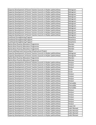 Capacity Development of Parent Teacher Councils in Khyber pakhtunkhwa Battagram
Capacity Development of Parent Teacher Councils in Khyber pakhtunkhwa Battagram
Capacity Development of Parent Teacher Councils in Khyber pakhtunkhwa Battagram
Capacity Development of Parent Teacher Councils in Khyber pakhtunkhwa Battagram
Capacity Development of Parent Teacher Councils in Khyber pakhtunkhwa Battagram
Capacity Development of Parent Teacher Councils in Khyber pakhtunkhwa Battagram
Capacity Development of Parent Teacher Councils in Khyber pakhtunkhwa Battagram
Capacity Development of Parent Teacher Councils in Khyber pakhtunkhwa Battagram
Capacity Development of Parent Teacher Councils in Khyber pakhtunkhwa Battagram
Capacity Development of Parent Teacher Councils in Khyber pakhtunkhwa Battagram
Capacity Development of Parent Teacher Councils in Khyber pakhtunkhwa Battagram
Capacity Development of Parent Teacher Councils in Khyber pakhtunkhwa Battagram
Livelihood Strenghtening Program Nowshera
Livelihood Strenghtening Program Nowshera
Livelihood Strenghtening Program Nowshera
Bacha Khan Poverty Alleviation Programme Mardan
Bacha Khan Poverty Alleviation Programme Mardan
Bacha Khan Poverty Alleviation Programme Mardan
Rural Livelihood and Community Infrastructure Project Bajaur
Capacity Development of Parent Teacher Councils in Khyber pakhtunkhwa Battagram
Capacity Development of Parent Teacher Councils in Khyber pakhtunkhwa Battagram
Bacha Khan Poverty Alleviation Programme Mardan
Bacha Khan Poverty Alleviation Programme Mardan
Capacity Development of Parent Teacher Councils in Khyber pakhtunkhwa Haripur
Capacity Development of Parent Teacher Councils in Khyber pakhtunkhwa Haripur
Capacity Development of Parent Teacher Councils in Khyber pakhtunkhwa Haripur
Capacity Development of Parent Teacher Councils in Khyber pakhtunkhwa Karak
Capacity Development of Parent Teacher Councils in Khyber pakhtunkhwa Karak
Capacity Development of Parent Teacher Councils in Khyber pakhtunkhwa Haripur
Capacity Development of Parent Teacher Councils in Khyber pakhtunkhwa Haripur
Capacity Development of Parent Teacher Councils in Khyber pakhtunkhwa Haripur
Capacity Development of Parent Teacher Councils in Khyber pakhtunkhwa Haripur
Capacity Development of Parent Teacher Councils in Khyber pakhtunkhwa Charsadda
Capacity Development of Parent Teacher Councils in Khyber pakhtunkhwa Charsadda
Capacity Development of Parent Teacher Councils in Khyber pakhtunkhwa Charsadda
Capacity Development of Parent Teacher Councils in Khyber pakhtunkhwa Haripur
Capacity Development of Parent Teacher Councils in Khyber pakhtunkhwa Haripur
Capacity Development of Parent Teacher Councils in Khyber pakhtunkhwa Haripur
Capacity Development of Parent Teacher Councils in Khyber pakhtunkhwa Haripur
Capacity Development of Parent Teacher Councils in Khyber pakhtunkhwa Haripur
Capacity Development of Parent Teacher Councils in Khyber pakhtunkhwa Haripur
Capacity Development of Parent Teacher Councils in Khyber pakhtunkhwa Haripur
Capacity Development of Parent Teacher Councils in Khyber pakhtunkhwa Lower Dir
Capacity Development of Parent Teacher Councils in Khyber pakhtunkhwa Lakki Marwat
Capacity Development of Parent Teacher Councils in Khyber pakhtunkhwa Lakki Marwat
Capacity Development of Parent Teacher Councils in Khyber pakhtunkhwa Lakki Marwat
Capacity Development of Parent Teacher Councils in Khyber pakhtunkhwa Lakki Marwat
 