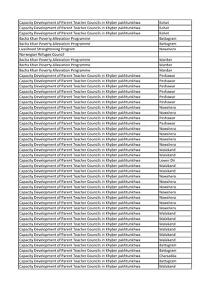 Capacity Development of Parent Teacher Councils in Khyber pakhtunkhwa Kohat
Capacity Development of Parent Teacher Councils in Khyber pakhtunkhwa Kohat
Capacity Development of Parent Teacher Councils in Khyber pakhtunkhwa Kohat
Bacha Khan Poverty Alleviation Programme Battagram
Bacha Khan Poverty Alleviation Programme Battagram
Livelihood Strenghtening Program Nowshera
Norwegian Refugee Council
Bacha Khan Poverty Alleviation Programme Mardan
Bacha Khan Poverty Alleviation Programme Mardan
Bacha Khan Poverty Alleviation Programme Mardan
Capacity Development of Parent Teacher Councils in Khyber pakhtunkhwa Peshawar
Capacity Development of Parent Teacher Councils in Khyber pakhtunkhwa Peshawar
Capacity Development of Parent Teacher Councils in Khyber pakhtunkhwa Peshawar
Capacity Development of Parent Teacher Councils in Khyber pakhtunkhwa Peshawar
Capacity Development of Parent Teacher Councils in Khyber pakhtunkhwa Peshawar
Capacity Development of Parent Teacher Councils in Khyber pakhtunkhwa Peshawar
Capacity Development of Parent Teacher Councils in Khyber pakhtunkhwa Nowshera
Capacity Development of Parent Teacher Councils in Khyber pakhtunkhwa Nowshera
Capacity Development of Parent Teacher Councils in Khyber pakhtunkhwa Peshawar
Capacity Development of Parent Teacher Councils in Khyber pakhtunkhwa Peshawar
Capacity Development of Parent Teacher Councils in Khyber pakhtunkhwa Nowshera
Capacity Development of Parent Teacher Councils in Khyber pakhtunkhwa Nowshera
Capacity Development of Parent Teacher Councils in Khyber pakhtunkhwa Nowshera
Capacity Development of Parent Teacher Councils in Khyber pakhtunkhwa Nowshera
Capacity Development of Parent Teacher Councils in Khyber pakhtunkhwa Malakand
Capacity Development of Parent Teacher Councils in Khyber pakhtunkhwa Malakand
Capacity Development of Parent Teacher Councils in Khyber pakhtunkhwa Lower Dir
Capacity Development of Parent Teacher Councils in Khyber pakhtunkhwa Malakand
Capacity Development of Parent Teacher Councils in Khyber pakhtunkhwa Malakand
Capacity Development of Parent Teacher Councils in Khyber pakhtunkhwa Nowshera
Capacity Development of Parent Teacher Councils in Khyber pakhtunkhwa Nowshera
Capacity Development of Parent Teacher Councils in Khyber pakhtunkhwa Nowshera
Capacity Development of Parent Teacher Councils in Khyber pakhtunkhwa Nowshera
Capacity Development of Parent Teacher Councils in Khyber pakhtunkhwa Nowshera
Capacity Development of Parent Teacher Councils in Khyber pakhtunkhwa Nowshera
Capacity Development of Parent Teacher Councils in Khyber pakhtunkhwa Nowshera
Capacity Development of Parent Teacher Councils in Khyber pakhtunkhwa Malakand
Capacity Development of Parent Teacher Councils in Khyber pakhtunkhwa Malakand
Capacity Development of Parent Teacher Councils in Khyber pakhtunkhwa Malakand
Capacity Development of Parent Teacher Councils in Khyber pakhtunkhwa Malakand
Capacity Development of Parent Teacher Councils in Khyber pakhtunkhwa Malakand
Capacity Development of Parent Teacher Councils in Khyber pakhtunkhwa Malakand
Capacity Development of Parent Teacher Councils in Khyber pakhtunkhwa Battagram
Capacity Development of Parent Teacher Councils in Khyber pakhtunkhwa Battagram
Capacity Development of Parent Teacher Councils in Khyber pakhtunkhwa Charsadda
Capacity Development of Parent Teacher Councils in Khyber pakhtunkhwa Battagram
Capacity Development of Parent Teacher Councils in Khyber pakhtunkhwa Malakand
 
