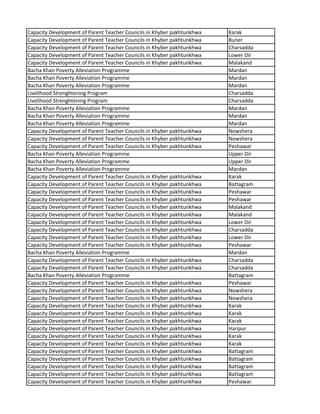 Capacity Development of Parent Teacher Councils in Khyber pakhtunkhwa Karak
Capacity Development of Parent Teacher Councils in Khyber pakhtunkhwa Buner
Capacity Development of Parent Teacher Councils in Khyber pakhtunkhwa Charsadda
Capacity Development of Parent Teacher Councils in Khyber pakhtunkhwa Lower Dir
Capacity Development of Parent Teacher Councils in Khyber pakhtunkhwa Malakand
Bacha Khan Poverty Alleviation Programme Mardan
Bacha Khan Poverty Alleviation Programme Mardan
Bacha Khan Poverty Alleviation Programme Mardan
Livelihood Strenghtening Program Charsadda
Livelihood Strenghtening Program Charsadda
Bacha Khan Poverty Alleviation Programme Mardan
Bacha Khan Poverty Alleviation Programme Mardan
Bacha Khan Poverty Alleviation Programme Mardan
Capacity Development of Parent Teacher Councils in Khyber pakhtunkhwa Nowshera
Capacity Development of Parent Teacher Councils in Khyber pakhtunkhwa Nowshera
Capacity Development of Parent Teacher Councils in Khyber pakhtunkhwa Peshawar
Bacha Khan Poverty Alleviation Programme Upper Dir
Bacha Khan Poverty Alleviation Programme Upper Dir
Bacha Khan Poverty Alleviation Programme Mardan
Capacity Development of Parent Teacher Councils in Khyber pakhtunkhwa Karak
Capacity Development of Parent Teacher Councils in Khyber pakhtunkhwa Battagram
Capacity Development of Parent Teacher Councils in Khyber pakhtunkhwa Peshawar
Capacity Development of Parent Teacher Councils in Khyber pakhtunkhwa Peshawar
Capacity Development of Parent Teacher Councils in Khyber pakhtunkhwa Malakand
Capacity Development of Parent Teacher Councils in Khyber pakhtunkhwa Malakand
Capacity Development of Parent Teacher Councils in Khyber pakhtunkhwa Lower Dir
Capacity Development of Parent Teacher Councils in Khyber pakhtunkhwa Charsadda
Capacity Development of Parent Teacher Councils in Khyber pakhtunkhwa Lower Dir
Capacity Development of Parent Teacher Councils in Khyber pakhtunkhwa Peshawar
Bacha Khan Poverty Alleviation Programme Mardan
Capacity Development of Parent Teacher Councils in Khyber pakhtunkhwa Charsadda
Capacity Development of Parent Teacher Councils in Khyber pakhtunkhwa Charsadda
Bacha Khan Poverty Alleviation Programme Battagram
Capacity Development of Parent Teacher Councils in Khyber pakhtunkhwa Peshawar
Capacity Development of Parent Teacher Councils in Khyber pakhtunkhwa Nowshera
Capacity Development of Parent Teacher Councils in Khyber pakhtunkhwa Nowshera
Capacity Development of Parent Teacher Councils in Khyber pakhtunkhwa Karak
Capacity Development of Parent Teacher Councils in Khyber pakhtunkhwa Karak
Capacity Development of Parent Teacher Councils in Khyber pakhtunkhwa Karak
Capacity Development of Parent Teacher Councils in Khyber pakhtunkhwa Haripur
Capacity Development of Parent Teacher Councils in Khyber pakhtunkhwa Karak
Capacity Development of Parent Teacher Councils in Khyber pakhtunkhwa Karak
Capacity Development of Parent Teacher Councils in Khyber pakhtunkhwa Battagram
Capacity Development of Parent Teacher Councils in Khyber pakhtunkhwa Battagram
Capacity Development of Parent Teacher Councils in Khyber pakhtunkhwa Battagram
Capacity Development of Parent Teacher Councils in Khyber pakhtunkhwa Battagram
Capacity Development of Parent Teacher Councils in Khyber pakhtunkhwa Peshawar
 