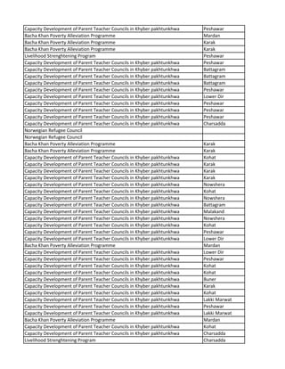 Capacity Development of Parent Teacher Councils in Khyber pakhtunkhwa Peshawar
Bacha Khan Poverty Alleviation Programme Mardan
Bacha Khan Poverty Alleviation Programme Karak
Bacha Khan Poverty Alleviation Programme Karak
Livelihood Strenghtening Program Peshawar
Capacity Development of Parent Teacher Councils in Khyber pakhtunkhwa Peshawar
Capacity Development of Parent Teacher Councils in Khyber pakhtunkhwa Battagram
Capacity Development of Parent Teacher Councils in Khyber pakhtunkhwa Battagram
Capacity Development of Parent Teacher Councils in Khyber pakhtunkhwa Battagram
Capacity Development of Parent Teacher Councils in Khyber pakhtunkhwa Peshawar
Capacity Development of Parent Teacher Councils in Khyber pakhtunkhwa Lower Dir
Capacity Development of Parent Teacher Councils in Khyber pakhtunkhwa Peshawar
Capacity Development of Parent Teacher Councils in Khyber pakhtunkhwa Peshawar
Capacity Development of Parent Teacher Councils in Khyber pakhtunkhwa Peshawar
Capacity Development of Parent Teacher Councils in Khyber pakhtunkhwa Charsadda
Norwegian Refugee Council
Norwegian Refugee Council
Bacha Khan Poverty Alleviation Programme Karak
Bacha Khan Poverty Alleviation Programme Karak
Capacity Development of Parent Teacher Councils in Khyber pakhtunkhwa Kohat
Capacity Development of Parent Teacher Councils in Khyber pakhtunkhwa Karak
Capacity Development of Parent Teacher Councils in Khyber pakhtunkhwa Karak
Capacity Development of Parent Teacher Councils in Khyber pakhtunkhwa Karak
Capacity Development of Parent Teacher Councils in Khyber pakhtunkhwa Nowshera
Capacity Development of Parent Teacher Councils in Khyber pakhtunkhwa Kohat
Capacity Development of Parent Teacher Councils in Khyber pakhtunkhwa Nowshera
Capacity Development of Parent Teacher Councils in Khyber pakhtunkhwa Battagram
Capacity Development of Parent Teacher Councils in Khyber pakhtunkhwa Malakand
Capacity Development of Parent Teacher Councils in Khyber pakhtunkhwa Nowshera
Capacity Development of Parent Teacher Councils in Khyber pakhtunkhwa Kohat
Capacity Development of Parent Teacher Councils in Khyber pakhtunkhwa Peshawar
Capacity Development of Parent Teacher Councils in Khyber pakhtunkhwa Lower Dir
Bacha Khan Poverty Alleviation Programme Mardan
Capacity Development of Parent Teacher Councils in Khyber pakhtunkhwa Lower Dir
Capacity Development of Parent Teacher Councils in Khyber pakhtunkhwa Peshawar
Capacity Development of Parent Teacher Councils in Khyber pakhtunkhwa Kohat
Capacity Development of Parent Teacher Councils in Khyber pakhtunkhwa Kohat
Capacity Development of Parent Teacher Councils in Khyber pakhtunkhwa Buner
Capacity Development of Parent Teacher Councils in Khyber pakhtunkhwa Karak
Capacity Development of Parent Teacher Councils in Khyber pakhtunkhwa Kohat
Capacity Development of Parent Teacher Councils in Khyber pakhtunkhwa Lakki Marwat
Capacity Development of Parent Teacher Councils in Khyber pakhtunkhwa Peshawar
Capacity Development of Parent Teacher Councils in Khyber pakhtunkhwa Lakki Marwat
Bacha Khan Poverty Alleviation Programme Mardan
Capacity Development of Parent Teacher Councils in Khyber pakhtunkhwa Kohat
Capacity Development of Parent Teacher Councils in Khyber pakhtunkhwa Charsadda
Livelihood Strenghtening Program Charsadda
 