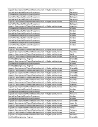 Capacity Development of Parent Teacher Councils in Khyber pakhtunkhwa Buner
Bacha Khan Poverty Alleviation Programme Battagram
Bacha Khan Poverty Alleviation Programme Battagram
Bacha Khan Poverty Alleviation Programme Battagram
Bacha Khan Poverty Alleviation Programme Battagram
Capacity Development of Parent Teacher Councils in Khyber pakhtunkhwa Peshawar
Bacha Khan Poverty Alleviation Programme Battagram
Capacity Development of Parent Teacher Councils in Khyber pakhtunkhwa Nowshera
Bacha Khan Poverty Alleviation Programme Mardan
Bacha Khan Poverty Alleviation Programme Mardan
Bacha Khan Poverty Alleviation Programme Mardan
Bacha Khan Poverty Alleviation Programme Mardan
Bacha Khan Poverty Alleviation Programme Mardan
Bacha Khan Poverty Alleviation Programme Mardan
Bacha Khan Poverty Alleviation Programme Mardan
Bacha Khan Poverty Alleviation Programme Mardan
Norwegian Refugee Council
Capacity Development of Parent Teacher Councils in Khyber pakhtunkhwa Charsadda
Capacity Development of Parent Teacher Councils in Khyber pakhtunkhwa Nowshera
Capacity Development of Parent Teacher Councils in Khyber pakhtunkhwa Karak
Capacity Development of Parent Teacher Councils in Khyber pakhtunkhwa Malakand
Livelihood Strenghtening Program Charsadda
Capacity Development of Parent Teacher Councils in Khyber pakhtunkhwa Peshawar
Bacha Khan Poverty Alleviation Programme Mardan
Livelihood Strenghtening Program Peshawar
Capacity Development of Parent Teacher Councils in Khyber pakhtunkhwa Charsadda
Capacity Development of Parent Teacher Councils in Khyber pakhtunkhwa Charsadda
Capacity Development of Parent Teacher Councils in Khyber pakhtunkhwa Charsadda
Capacity Development of Parent Teacher Councils in Khyber pakhtunkhwa Charsadda
Capacity Development of Parent Teacher Councils in Khyber pakhtunkhwa Nowshera
Capacity Development of Parent Teacher Councils in Khyber pakhtunkhwa Nowshera
Capacity Development of Parent Teacher Councils in Khyber pakhtunkhwa Peshawar
Capacity Development of Parent Teacher Councils in Khyber pakhtunkhwa Nowshera
Capacity Development of Parent Teacher Councils in Khyber pakhtunkhwa Nowshera
Bacha Khan Poverty Alleviation Programme Mardan
Bacha Khan Poverty Alleviation Programme Karak
Capacity Development of Parent Teacher Councils in Khyber pakhtunkhwa Peshawar
Bacha Khan Poverty Alleviation Programme Mardan
Bacha Khan Poverty Alleviation Programme Mardan
Capacity Development of Parent Teacher Councils in Khyber pakhtunkhwa Charsadda
Capacity Development of Parent Teacher Councils in Khyber pakhtunkhwa Lower Dir
Capacity Development of Parent Teacher Councils in Khyber pakhtunkhwa Charsadda
Capacity Development of Parent Teacher Councils in Khyber pakhtunkhwa Haripur
Capacity Development of Parent Teacher Councils in Khyber pakhtunkhwa Peshawar
Capacity Development of Parent Teacher Councils in Khyber pakhtunkhwa Haripur
Capacity Development of Parent Teacher Councils in Khyber pakhtunkhwa Nowshera
Livelihood Strenghtening Program Charsadda
 