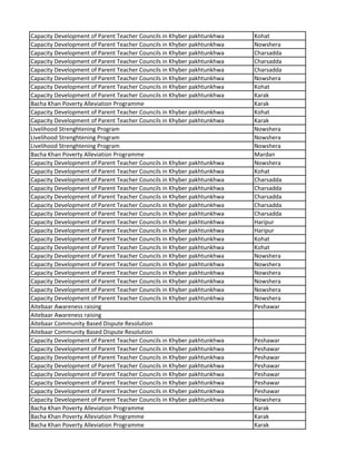 Capacity Development of Parent Teacher Councils in Khyber pakhtunkhwa Kohat
Capacity Development of Parent Teacher Councils in Khyber pakhtunkhwa Nowshera
Capacity Development of Parent Teacher Councils in Khyber pakhtunkhwa Charsadda
Capacity Development of Parent Teacher Councils in Khyber pakhtunkhwa Charsadda
Capacity Development of Parent Teacher Councils in Khyber pakhtunkhwa Charsadda
Capacity Development of Parent Teacher Councils in Khyber pakhtunkhwa Nowshera
Capacity Development of Parent Teacher Councils in Khyber pakhtunkhwa Kohat
Capacity Development of Parent Teacher Councils in Khyber pakhtunkhwa Karak
Bacha Khan Poverty Alleviation Programme Karak
Capacity Development of Parent Teacher Councils in Khyber pakhtunkhwa Kohat
Capacity Development of Parent Teacher Councils in Khyber pakhtunkhwa Karak
Livelihood Strenghtening Program Nowshera
Livelihood Strenghtening Program Nowshera
Livelihood Strenghtening Program Nowshera
Bacha Khan Poverty Alleviation Programme Mardan
Capacity Development of Parent Teacher Councils in Khyber pakhtunkhwa Nowshera
Capacity Development of Parent Teacher Councils in Khyber pakhtunkhwa Kohat
Capacity Development of Parent Teacher Councils in Khyber pakhtunkhwa Charsadda
Capacity Development of Parent Teacher Councils in Khyber pakhtunkhwa Charsadda
Capacity Development of Parent Teacher Councils in Khyber pakhtunkhwa Charsadda
Capacity Development of Parent Teacher Councils in Khyber pakhtunkhwa Charsadda
Capacity Development of Parent Teacher Councils in Khyber pakhtunkhwa Charsadda
Capacity Development of Parent Teacher Councils in Khyber pakhtunkhwa Haripur
Capacity Development of Parent Teacher Councils in Khyber pakhtunkhwa Haripur
Capacity Development of Parent Teacher Councils in Khyber pakhtunkhwa Kohat
Capacity Development of Parent Teacher Councils in Khyber pakhtunkhwa Kohat
Capacity Development of Parent Teacher Councils in Khyber pakhtunkhwa Nowshera
Capacity Development of Parent Teacher Councils in Khyber pakhtunkhwa Nowshera
Capacity Development of Parent Teacher Councils in Khyber pakhtunkhwa Nowshera
Capacity Development of Parent Teacher Councils in Khyber pakhtunkhwa Nowshera
Capacity Development of Parent Teacher Councils in Khyber pakhtunkhwa Nowshera
Capacity Development of Parent Teacher Councils in Khyber pakhtunkhwa Nowshera
Aitebaar Awareness raising Peshawar
Aitebaar Awareness raising
Aitebaar Community Based Dispute Resolution
Aitebaar Community Based Dispute Resolution
Capacity Development of Parent Teacher Councils in Khyber pakhtunkhwa Peshawar
Capacity Development of Parent Teacher Councils in Khyber pakhtunkhwa Peshawar
Capacity Development of Parent Teacher Councils in Khyber pakhtunkhwa Peshawar
Capacity Development of Parent Teacher Councils in Khyber pakhtunkhwa Peshawar
Capacity Development of Parent Teacher Councils in Khyber pakhtunkhwa Peshawar
Capacity Development of Parent Teacher Councils in Khyber pakhtunkhwa Peshawar
Capacity Development of Parent Teacher Councils in Khyber pakhtunkhwa Peshawar
Capacity Development of Parent Teacher Councils in Khyber pakhtunkhwa Nowshera
Bacha Khan Poverty Alleviation Programme Karak
Bacha Khan Poverty Alleviation Programme Karak
Bacha Khan Poverty Alleviation Programme Karak
 