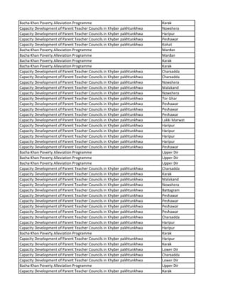 Bacha Khan Poverty Alleviation Programme Karak
Capacity Development of Parent Teacher Councils in Khyber pakhtunkhwa Nowshera
Capacity Development of Parent Teacher Councils in Khyber pakhtunkhwa Haripur
Capacity Development of Parent Teacher Councils in Khyber pakhtunkhwa Peshawar
Capacity Development of Parent Teacher Councils in Khyber pakhtunkhwa Kohat
Bacha Khan Poverty Alleviation Programme Mardan
Bacha Khan Poverty Alleviation Programme Mardan
Bacha Khan Poverty Alleviation Programme Karak
Bacha Khan Poverty Alleviation Programme Karak
Capacity Development of Parent Teacher Councils in Khyber pakhtunkhwa Charsadda
Capacity Development of Parent Teacher Councils in Khyber pakhtunkhwa Charsadda
Capacity Development of Parent Teacher Councils in Khyber pakhtunkhwa Nowshera
Capacity Development of Parent Teacher Councils in Khyber pakhtunkhwa Malakand
Capacity Development of Parent Teacher Councils in Khyber pakhtunkhwa Nowshera
Capacity Development of Parent Teacher Councils in Khyber pakhtunkhwa Tor Ghar
Capacity Development of Parent Teacher Councils in Khyber pakhtunkhwa Peshawar
Capacity Development of Parent Teacher Councils in Khyber pakhtunkhwa Peshawar
Capacity Development of Parent Teacher Councils in Khyber pakhtunkhwa Peshawar
Capacity Development of Parent Teacher Councils in Khyber pakhtunkhwa Lakki Marwat
Capacity Development of Parent Teacher Councils in Khyber pakhtunkhwa Haripur
Capacity Development of Parent Teacher Councils in Khyber pakhtunkhwa Haripur
Capacity Development of Parent Teacher Councils in Khyber pakhtunkhwa Haripur
Capacity Development of Parent Teacher Councils in Khyber pakhtunkhwa Haripur
Capacity Development of Parent Teacher Councils in Khyber pakhtunkhwa Peshawar
Bacha Khan Poverty Alleviation Programme Upper Dir
Bacha Khan Poverty Alleviation Programme Upper Dir
Bacha Khan Poverty Alleviation Programme Upper Dir
Capacity Development of Parent Teacher Councils in Khyber pakhtunkhwa Charsadda
Capacity Development of Parent Teacher Councils in Khyber pakhtunkhwa Karak
Capacity Development of Parent Teacher Councils in Khyber pakhtunkhwa Malakand
Capacity Development of Parent Teacher Councils in Khyber pakhtunkhwa Nowshera
Capacity Development of Parent Teacher Councils in Khyber pakhtunkhwa Battagram
Capacity Development of Parent Teacher Councils in Khyber pakhtunkhwa Peshawar
Capacity Development of Parent Teacher Councils in Khyber pakhtunkhwa Peshawar
Capacity Development of Parent Teacher Councils in Khyber pakhtunkhwa Peshawar
Capacity Development of Parent Teacher Councils in Khyber pakhtunkhwa Peshawar
Capacity Development of Parent Teacher Councils in Khyber pakhtunkhwa Charsadda
Capacity Development of Parent Teacher Councils in Khyber pakhtunkhwa Haripur
Capacity Development of Parent Teacher Councils in Khyber pakhtunkhwa Haripur
Bacha Khan Poverty Alleviation Programme Karak
Capacity Development of Parent Teacher Councils in Khyber pakhtunkhwa Haripur
Capacity Development of Parent Teacher Councils in Khyber pakhtunkhwa Karak
Capacity Development of Parent Teacher Councils in Khyber pakhtunkhwa Lower Dir
Capacity Development of Parent Teacher Councils in Khyber pakhtunkhwa Charsadda
Capacity Development of Parent Teacher Councils in Khyber pakhtunkhwa Lower Dir
Bacha Khan Poverty Alleviation Programme Upper Dir
Capacity Development of Parent Teacher Councils in Khyber pakhtunkhwa Karak
 
