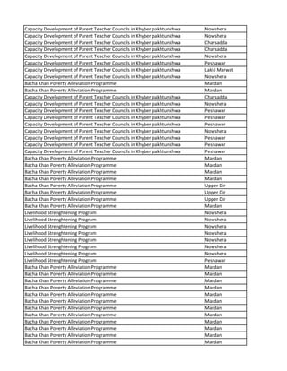 Capacity Development of Parent Teacher Councils in Khyber pakhtunkhwa Nowshera
Capacity Development of Parent Teacher Councils in Khyber pakhtunkhwa Nowshera
Capacity Development of Parent Teacher Councils in Khyber pakhtunkhwa Charsadda
Capacity Development of Parent Teacher Councils in Khyber pakhtunkhwa Charsadda
Capacity Development of Parent Teacher Councils in Khyber pakhtunkhwa Nowshera
Capacity Development of Parent Teacher Councils in Khyber pakhtunkhwa Peshawar
Capacity Development of Parent Teacher Councils in Khyber pakhtunkhwa Lakki Marwat
Capacity Development of Parent Teacher Councils in Khyber pakhtunkhwa Nowshera
Bacha Khan Poverty Alleviation Programme Mardan
Bacha Khan Poverty Alleviation Programme Mardan
Capacity Development of Parent Teacher Councils in Khyber pakhtunkhwa Charsadda
Capacity Development of Parent Teacher Councils in Khyber pakhtunkhwa Nowshera
Capacity Development of Parent Teacher Councils in Khyber pakhtunkhwa Peshawar
Capacity Development of Parent Teacher Councils in Khyber pakhtunkhwa Peshawar
Capacity Development of Parent Teacher Councils in Khyber pakhtunkhwa Peshawar
Capacity Development of Parent Teacher Councils in Khyber pakhtunkhwa Nowshera
Capacity Development of Parent Teacher Councils in Khyber pakhtunkhwa Peshawar
Capacity Development of Parent Teacher Councils in Khyber pakhtunkhwa Peshawar
Capacity Development of Parent Teacher Councils in Khyber pakhtunkhwa Peshawar
Bacha Khan Poverty Alleviation Programme Mardan
Bacha Khan Poverty Alleviation Programme Mardan
Bacha Khan Poverty Alleviation Programme Mardan
Bacha Khan Poverty Alleviation Programme Mardan
Bacha Khan Poverty Alleviation Programme Upper Dir
Bacha Khan Poverty Alleviation Programme Upper Dir
Bacha Khan Poverty Alleviation Programme Upper Dir
Bacha Khan Poverty Alleviation Programme Mardan
Livelihood Strenghtening Program Nowshera
Livelihood Strenghtening Program Nowshera
Livelihood Strenghtening Program Nowshera
Livelihood Strenghtening Program Nowshera
Livelihood Strenghtening Program Nowshera
Livelihood Strenghtening Program Nowshera
Livelihood Strenghtening Program Nowshera
Livelihood Strenghtening Program Peshawar
Bacha Khan Poverty Alleviation Programme Mardan
Bacha Khan Poverty Alleviation Programme Mardan
Bacha Khan Poverty Alleviation Programme Mardan
Bacha Khan Poverty Alleviation Programme Mardan
Bacha Khan Poverty Alleviation Programme Mardan
Bacha Khan Poverty Alleviation Programme Mardan
Bacha Khan Poverty Alleviation Programme Mardan
Bacha Khan Poverty Alleviation Programme Mardan
Bacha Khan Poverty Alleviation Programme Mardan
Bacha Khan Poverty Alleviation Programme Mardan
Bacha Khan Poverty Alleviation Programme Mardan
Bacha Khan Poverty Alleviation Programme Mardan
 