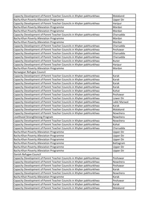 Capacity Development of Parent Teacher Councils in Khyber pakhtunkhwa Malakand
Bacha Khan Poverty Alleviation Programme Upper Dir
Capacity Development of Parent Teacher Councils in Khyber pakhtunkhwa Haripur
Bacha Khan Poverty Alleviation Programme Mardan
Bacha Khan Poverty Alleviation Programme Mardan
Capacity Development of Parent Teacher Councils in Khyber pakhtunkhwa Charsadda
Bacha Khan Poverty Alleviation Programme Mardan
Bacha Khan Poverty Alleviation Programme Mardan
Capacity Development of Parent Teacher Councils in Khyber pakhtunkhwa Charsadda
Capacity Development of Parent Teacher Councils in Khyber pakhtunkhwa Peshawar
Capacity Development of Parent Teacher Councils in Khyber pakhtunkhwa Charsadda
Capacity Development of Parent Teacher Councils in Khyber pakhtunkhwa Charsadda
Capacity Development of Parent Teacher Councils in Khyber pakhtunkhwa Buner
Capacity Development of Parent Teacher Councils in Khyber pakhtunkhwa Haripur
Bacha Khan Poverty Alleviation Programme Mardan
Norwegian Refugee Council
Capacity Development of Parent Teacher Councils in Khyber pakhtunkhwa Karak
Capacity Development of Parent Teacher Councils in Khyber pakhtunkhwa Karak
Capacity Development of Parent Teacher Councils in Khyber pakhtunkhwa Karak
Capacity Development of Parent Teacher Councils in Khyber pakhtunkhwa Karak
Capacity Development of Parent Teacher Councils in Khyber pakhtunkhwa Kohat
Capacity Development of Parent Teacher Councils in Khyber pakhtunkhwa Peshawar
Capacity Development of Parent Teacher Councils in Khyber pakhtunkhwa Lower Dir
Capacity Development of Parent Teacher Councils in Khyber pakhtunkhwa Lakki Marwat
Capacity Development of Parent Teacher Councils in Khyber pakhtunkhwa Karak
Capacity Development of Parent Teacher Councils in Khyber pakhtunkhwa Malakand
Capacity Development of Parent Teacher Councils in Khyber pakhtunkhwa Nowshera
Livelihood Strenghtening Program Nowshera
Capacity Development of Parent Teacher Councils in Khyber pakhtunkhwa Nowshera
Capacity Development of Parent Teacher Councils in Khyber pakhtunkhwa Kohat
Capacity Development of Parent Teacher Councils in Khyber pakhtunkhwa Charsadda
Bacha Khan Poverty Alleviation Programme Upper Dir
Bacha Khan Poverty Alleviation Programme Upper Dir
Bacha Khan Poverty Alleviation Programme Upper Dir
Bacha Khan Poverty Alleviation Programme Battagram
Bacha Khan Poverty Alleviation Programme Upper Dir
Bacha Khan Poverty Alleviation Programme Upper Dir
Danish Refugee Council
Capacity Development of Parent Teacher Councils in Khyber pakhtunkhwa Peshawar
Capacity Development of Parent Teacher Councils in Khyber pakhtunkhwa Nowshera
Capacity Development of Parent Teacher Councils in Khyber pakhtunkhwa Peshawar
Capacity Development of Parent Teacher Councils in Khyber pakhtunkhwa Karak
Capacity Development of Parent Teacher Councils in Khyber pakhtunkhwa Nowshera
Bacha Khan Poverty Alleviation Programme Karak
Capacity Development of Parent Teacher Councils in Khyber pakhtunkhwa Peshawar
Capacity Development of Parent Teacher Councils in Khyber pakhtunkhwa Karak
Capacity Development of Parent Teacher Councils in Khyber pakhtunkhwa Malakand
 