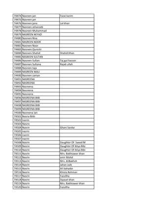 74474 Nasreen jan Fazal karim
74475 Nasreen jan
74476 Nasreen jana Lal khan
74477 Nasreen Jehanzeb
74478 Nasreen Muhammad
74479 NASREEN NEYAZI
74480 Nasreen Nisa
74481 NASREEN NOOR
74482 Nasreen Noor
74483 Nasreen Qureshi
74484 Nasreen Shahid Shahid Khan
74485 NASREEN SULTAN
74486 Nasreen Sultan Taj gul hassan
74487 Nasreen Sultana Rajab ullah
74488 Nasreen taja
74489 NASREEN WALI
74490 Nasreen zaman
74491 NASREENA
74492 NASREENA
74493 Nasreena
74494 Nasreena
74495 Nasreena
74496 NASREENA BIBI
74497 NASREENA BIBI
74498 NASREENA BIBI
74499 NASREENA BIBI
74500 Nasreena Jan
74501 Nasria Biibi
74502 nasrin
74503 Nasrin
74504 Nasrin Ghani Sardar
74505 nasrin
74506 nasrin
74507 nasrin
74508 Nasrin Daughter Of Saeed M
74509 Nasrin Daughter Of Aliya Bibi
74510 Nasrin Daughter Of Aliya Bibi
74511 Nasrin Mrs. Bakhtawar khan
74512 Nasrin amir Mohd
74513 Nasrin Mrs. AliBakhsh
74514 Nasrin Jahan zaib
74515 Nasrin Ali bahadar
74516 Nasrin Khista Rehman
74517 Nasrin Fazullha
74518 Nasrin Siyasat khan
74519 Nasrin Mrs. Bakhtawar khan
74520 Nasrin Fazullha
 