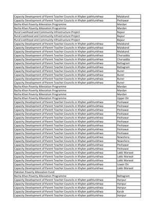 Capacity Development of Parent Teacher Councils in Khyber pakhtunkhwa Malakand
Capacity Development of Parent Teacher Councils in Khyber pakhtunkhwa Peshawar
Bacha Khan Poverty Alleviation Programme Mardan
Bacha Khan Poverty Alleviation Programme Mardan
Rural Livelihood and Community Infrastructure Project Bajaur
Rural Livelihood and Community Infrastructure Project Bajaur
Rural Livelihood and Community Infrastructure Project Bajaur
Capacity Development of Parent Teacher Councils in Khyber pakhtunkhwa Malakand
Capacity Development of Parent Teacher Councils in Khyber pakhtunkhwa Malakand
Capacity Development of Parent Teacher Councils in Khyber pakhtunkhwa Malakand
Capacity Development of Parent Teacher Councils in Khyber pakhtunkhwa Charsadda
Capacity Development of Parent Teacher Councils in Khyber pakhtunkhwa Charsadda
Capacity Development of Parent Teacher Councils in Khyber pakhtunkhwa Battagram
Capacity Development of Parent Teacher Councils in Khyber pakhtunkhwa Battagram
Capacity Development of Parent Teacher Councils in Khyber pakhtunkhwa Buner
Capacity Development of Parent Teacher Councils in Khyber pakhtunkhwa Buner
Capacity Development of Parent Teacher Councils in Khyber pakhtunkhwa Buner
Capacity Development of Parent Teacher Councils in Khyber pakhtunkhwa Buner
Bacha Khan Poverty Alleviation Programme Mardan
Bacha Khan Poverty Alleviation Programme Mardan
Bacha Khan Poverty Alleviation Programme Mardan
Bacha Khan Poverty Alleviation Programme Upper Dir
Capacity Development of Parent Teacher Councils in Khyber pakhtunkhwa Peshawar
Capacity Development of Parent Teacher Councils in Khyber pakhtunkhwa Peshawar
Capacity Development of Parent Teacher Councils in Khyber pakhtunkhwa Peshawar
Capacity Development of Parent Teacher Councils in Khyber pakhtunkhwa Peshawar
Capacity Development of Parent Teacher Councils in Khyber pakhtunkhwa Peshawar
Capacity Development of Parent Teacher Councils in Khyber pakhtunkhwa Peshawar
Capacity Development of Parent Teacher Councils in Khyber pakhtunkhwa Peshawar
Capacity Development of Parent Teacher Councils in Khyber pakhtunkhwa Peshawar
Capacity Development of Parent Teacher Councils in Khyber pakhtunkhwa Peshawar
Capacity Development of Parent Teacher Councils in Khyber pakhtunkhwa Nowshera
Capacity Development of Parent Teacher Councils in Khyber pakhtunkhwa Nowshera
Capacity Development of Parent Teacher Councils in Khyber pakhtunkhwa Peshawar
Capacity Development of Parent Teacher Councils in Khyber pakhtunkhwa Peshawar
Capacity Development of Parent Teacher Councils in Khyber pakhtunkhwa Lakki Marwat
Capacity Development of Parent Teacher Councils in Khyber pakhtunkhwa Lakki Marwat
Capacity Development of Parent Teacher Councils in Khyber pakhtunkhwa Lakki Marwat
Capacity Development of Parent Teacher Councils in Khyber pakhtunkhwa Lower Dir
Capacity Development of Parent Teacher Councils in Khyber pakhtunkhwa Lakki Marwat
Pakistan Poverty Alleviation Fund
Bacha Khan Poverty Alleviation Programme Battagram
Capacity Development of Parent Teacher Councils in Khyber pakhtunkhwa Haripur
Capacity Development of Parent Teacher Councils in Khyber pakhtunkhwa Haripur
Capacity Development of Parent Teacher Councils in Khyber pakhtunkhwa Haripur
Capacity Development of Parent Teacher Councils in Khyber pakhtunkhwa Karak
Capacity Development of Parent Teacher Councils in Khyber pakhtunkhwa Haripur
 
