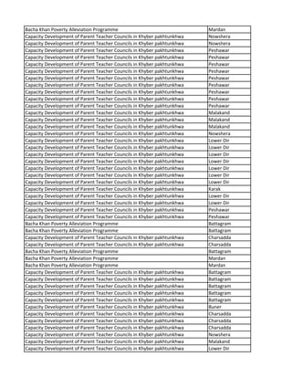 Bacha Khan Poverty Alleviation Programme Mardan
Capacity Development of Parent Teacher Councils in Khyber pakhtunkhwa Nowshera
Capacity Development of Parent Teacher Councils in Khyber pakhtunkhwa Nowshera
Capacity Development of Parent Teacher Councils in Khyber pakhtunkhwa Peshawar
Capacity Development of Parent Teacher Councils in Khyber pakhtunkhwa Peshawar
Capacity Development of Parent Teacher Councils in Khyber pakhtunkhwa Peshawar
Capacity Development of Parent Teacher Councils in Khyber pakhtunkhwa Peshawar
Capacity Development of Parent Teacher Councils in Khyber pakhtunkhwa Peshawar
Capacity Development of Parent Teacher Councils in Khyber pakhtunkhwa Peshawar
Capacity Development of Parent Teacher Councils in Khyber pakhtunkhwa Peshawar
Capacity Development of Parent Teacher Councils in Khyber pakhtunkhwa Peshawar
Capacity Development of Parent Teacher Councils in Khyber pakhtunkhwa Peshawar
Capacity Development of Parent Teacher Councils in Khyber pakhtunkhwa Malakand
Capacity Development of Parent Teacher Councils in Khyber pakhtunkhwa Malakand
Capacity Development of Parent Teacher Councils in Khyber pakhtunkhwa Malakand
Capacity Development of Parent Teacher Councils in Khyber pakhtunkhwa Nowshera
Capacity Development of Parent Teacher Councils in Khyber pakhtunkhwa Lower Dir
Capacity Development of Parent Teacher Councils in Khyber pakhtunkhwa Lower Dir
Capacity Development of Parent Teacher Councils in Khyber pakhtunkhwa Lower Dir
Capacity Development of Parent Teacher Councils in Khyber pakhtunkhwa Lower Dir
Capacity Development of Parent Teacher Councils in Khyber pakhtunkhwa Lower Dir
Capacity Development of Parent Teacher Councils in Khyber pakhtunkhwa Lower Dir
Capacity Development of Parent Teacher Councils in Khyber pakhtunkhwa Lower Dir
Capacity Development of Parent Teacher Councils in Khyber pakhtunkhwa Karak
Capacity Development of Parent Teacher Councils in Khyber pakhtunkhwa Lower Dir
Capacity Development of Parent Teacher Councils in Khyber pakhtunkhwa Lower Dir
Capacity Development of Parent Teacher Councils in Khyber pakhtunkhwa Peshawar
Capacity Development of Parent Teacher Councils in Khyber pakhtunkhwa Peshawar
Bacha Khan Poverty Alleviation Programme Battagram
Bacha Khan Poverty Alleviation Programme Battagram
Capacity Development of Parent Teacher Councils in Khyber pakhtunkhwa Charsadda
Capacity Development of Parent Teacher Councils in Khyber pakhtunkhwa Charsadda
Bacha Khan Poverty Alleviation Programme Battagram
Bacha Khan Poverty Alleviation Programme Mardan
Bacha Khan Poverty Alleviation Programme Mardan
Capacity Development of Parent Teacher Councils in Khyber pakhtunkhwa Battagram
Capacity Development of Parent Teacher Councils in Khyber pakhtunkhwa Battagram
Capacity Development of Parent Teacher Councils in Khyber pakhtunkhwa Battagram
Capacity Development of Parent Teacher Councils in Khyber pakhtunkhwa Battagram
Capacity Development of Parent Teacher Councils in Khyber pakhtunkhwa Battagram
Capacity Development of Parent Teacher Councils in Khyber pakhtunkhwa Buner
Capacity Development of Parent Teacher Councils in Khyber pakhtunkhwa Charsadda
Capacity Development of Parent Teacher Councils in Khyber pakhtunkhwa Charsadda
Capacity Development of Parent Teacher Councils in Khyber pakhtunkhwa Charsadda
Capacity Development of Parent Teacher Councils in Khyber pakhtunkhwa Nowshera
Capacity Development of Parent Teacher Councils in Khyber pakhtunkhwa Malakand
Capacity Development of Parent Teacher Councils in Khyber pakhtunkhwa Lower Dir
 