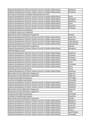 Capacity Development of Parent Teacher Councils in Khyber pakhtunkhwa Malakand
Capacity Development of Parent Teacher Councils in Khyber pakhtunkhwa Nowshera
Promotion of Education in Khyber Pakhtunkhwa and FATA
Capacity Development of Parent Teacher Councils in Khyber pakhtunkhwa Kohat
Capacity Development of Parent Teacher Councils in Khyber pakhtunkhwa Battagram
Capacity Development of Parent Teacher Councils in Khyber pakhtunkhwa Malakand
Capacity Development of Parent Teacher Councils in Khyber pakhtunkhwa Buner
Capacity Development of Parent Teacher Councils in Khyber pakhtunkhwa Nowshera
Capacity Development of Parent Teacher Councils in Khyber pakhtunkhwa Peshawar
Livelihoods Programme Hindukush
Livelihoods Programme Hindukush
Bacha Khan Poverty Alleviation Programme Mardan
Capacity Development of Parent Teacher Councils in Khyber pakhtunkhwa Lower Dir
Capacity Development of Parent Teacher Councils in Khyber pakhtunkhwa Nowshera
Capacity Development of Parent Teacher Councils in Khyber pakhtunkhwa Lakki Marwat
Capacity Development of Parent Teacher Councils in Khyber pakhtunkhwa Lakki Marwat
Bacha Khan Poverty Alleviation Programme Mardan
Capacity Development of Parent Teacher Councils in Khyber pakhtunkhwa Battagram
Danish Refugee Council
Capacity Development of Parent Teacher Councils in Khyber pakhtunkhwa Nowshera
Capacity Development of Parent Teacher Councils in Khyber pakhtunkhwa Peshawar
Capacity Development of Parent Teacher Councils in Khyber pakhtunkhwa Peshawar
Capacity Development of Parent Teacher Councils in Khyber pakhtunkhwa Charsadda
Capacity Development of Parent Teacher Councils in Khyber pakhtunkhwa Karak
Capacity Development of Parent Teacher Councils in Khyber pakhtunkhwa Charsadda
Capacity Development of Parent Teacher Councils in Khyber pakhtunkhwa Buner
Enhancing Community Resilience Bannu
Capacity Development of Parent Teacher Councils in Khyber pakhtunkhwa Nowshera
Bacha Khan Poverty Alleviation Programme Upper Dir
Bacha Khan Poverty Alleviation Programme Upper Dir
Livelihood Strenghtening Program Charsadda
Livelihood Strenghtening Program Charsadda
Capacity Development of Parent Teacher Councils in Khyber pakhtunkhwa Nowshera
Capacity Development of Parent Teacher Councils in Khyber pakhtunkhwa Nowshera
Capacity Development of Parent Teacher Councils in Khyber pakhtunkhwa Malakand
Bacha Khan Poverty Alleviation Programme Upper Dir
Bacha Khan Poverty Alleviation Programme Karak
Livelihood Strenghtening Program Charsadda
Livelihood Strenghtening Program Nowshera
Bacha Khan Poverty Alleviation Programme Mardan
Capacity Development of Parent Teacher Councils in Khyber pakhtunkhwa Malakand
Capacity Development of Parent Teacher Councils in Khyber pakhtunkhwa Malakand
Capacity Development of Parent Teacher Councils in Khyber pakhtunkhwa Lower Dir
Capacity Development of Parent Teacher Councils in Khyber pakhtunkhwa Nowshera
Capacity Development of Parent Teacher Councils in Khyber pakhtunkhwa Haripur
Capacity Development of Parent Teacher Councils in Khyber pakhtunkhwa Lakki Marwat
Capacity Development of Parent Teacher Councils in Khyber pakhtunkhwa Charsadda
 