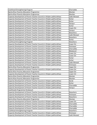 Livelihood Strenghtening Program Charsadda
Bacha Khan Poverty Alleviation Programme Mardan
Bacha Khan Poverty Alleviation Programme Mardan
Capacity Development of Parent Teacher Councils in Khyber pakhtunkhwa Lakki Marwat
Capacity Development of Parent Teacher Councils in Khyber pakhtunkhwa Kohat
Capacity Development of Parent Teacher Councils in Khyber pakhtunkhwa Kohat
Capacity Development of Parent Teacher Councils in Khyber pakhtunkhwa Haripur
Capacity Development of Parent Teacher Councils in Khyber pakhtunkhwa Kohat
Capacity Development of Parent Teacher Councils in Khyber pakhtunkhwa Lower Dir
Capacity Development of Parent Teacher Councils in Khyber pakhtunkhwa Haripur
Capacity Development of Parent Teacher Councils in Khyber pakhtunkhwa Nowshera
Capacity Development of Parent Teacher Councils in Khyber pakhtunkhwa Lakki Marwat
Capacity Development of Parent Teacher Councils in Khyber pakhtunkhwa Nowshera
Capacity Development of Parent Teacher Councils in Khyber pakhtunkhwa Kohat
Livelihood Strenghtening Program Nowshera
Capacity Development of Parent Teacher Councils in Khyber pakhtunkhwa Lower Dir
Capacity Development of Parent Teacher Councils in Khyber pakhtunkhwa Peshawar
Capacity Development of Parent Teacher Councils in Khyber pakhtunkhwa Charsadda
Capacity Development of Parent Teacher Councils in Khyber pakhtunkhwa Malakand
Capacity Development of Parent Teacher Councils in Khyber pakhtunkhwa Lower Dir
Capacity Development of Parent Teacher Councils in Khyber pakhtunkhwa Lower Dir
Capacity Development of Parent Teacher Councils in Khyber pakhtunkhwa Kohat
Capacity Development of Parent Teacher Councils in Khyber pakhtunkhwa Kohat
Capacity Development of Parent Teacher Councils in Khyber pakhtunkhwa Lakki Marwat
Capacity Development of Parent Teacher Councils in Khyber pakhtunkhwa Peshawar
Bacha Khan Poverty Alleviation Programme Upper Dir
Capacity Development of Parent Teacher Councils in Khyber pakhtunkhwa Lower Dir
Bacha Khan Poverty Alleviation Programme Upper Dir
Capacity Development of Parent Teacher Councils in Khyber pakhtunkhwa Lower Dir
Bacha Khan Poverty Alleviation Programme Mardan
Bacha Khan Poverty Alleviation Programme Mardan
Capacity Development of Parent Teacher Councils in Khyber pakhtunkhwa Karak
Capacity Development of Parent Teacher Councils in Khyber pakhtunkhwa Kohat
Capacity Development of Parent Teacher Councils in Khyber pakhtunkhwa Charsadda
Capacity Development of Parent Teacher Councils in Khyber pakhtunkhwa Haripur
Livelihoods Programme Hindukush
Capacity Development of Parent Teacher Councils in Khyber pakhtunkhwa Nowshera
Capacity Development of Parent Teacher Councils in Khyber pakhtunkhwa Peshawar
Capacity Development of Parent Teacher Councils in Khyber pakhtunkhwa Nowshera
Bacha Khan Poverty Alleviation Programme Mardan
Capacity Development of Parent Teacher Councils in Khyber pakhtunkhwa Lower Dir
Capacity Development of Parent Teacher Councils in Khyber pakhtunkhwa Charsadda
Capacity Development of Parent Teacher Councils in Khyber pakhtunkhwa Charsadda
Capacity Development of Parent Teacher Councils in Khyber pakhtunkhwa Charsadda
Livelihood Strenghtening Program Nowshera
Capacity Development of Parent Teacher Councils in Khyber pakhtunkhwa Peshawar
Capacity Development of Parent Teacher Councils in Khyber pakhtunkhwa Lakki Marwat
 