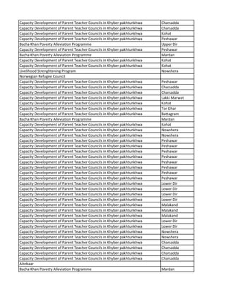Capacity Development of Parent Teacher Councils in Khyber pakhtunkhwa Charsadda
Capacity Development of Parent Teacher Councils in Khyber pakhtunkhwa Charsadda
Capacity Development of Parent Teacher Councils in Khyber pakhtunkhwa Kohat
Capacity Development of Parent Teacher Councils in Khyber pakhtunkhwa Peshawar
Bacha Khan Poverty Alleviation Programme Upper Dir
Capacity Development of Parent Teacher Councils in Khyber pakhtunkhwa Peshawar
Bacha Khan Poverty Alleviation Programme Mardan
Capacity Development of Parent Teacher Councils in Khyber pakhtunkhwa Kohat
Capacity Development of Parent Teacher Councils in Khyber pakhtunkhwa Kohat
Livelihood Strenghtening Program Nowshera
Norwegian Refugee Council
Capacity Development of Parent Teacher Councils in Khyber pakhtunkhwa Peshawar
Capacity Development of Parent Teacher Councils in Khyber pakhtunkhwa Charsadda
Capacity Development of Parent Teacher Councils in Khyber pakhtunkhwa Charsadda
Capacity Development of Parent Teacher Councils in Khyber pakhtunkhwa Lakki Marwat
Capacity Development of Parent Teacher Councils in Khyber pakhtunkhwa Kohat
Capacity Development of Parent Teacher Councils in Khyber pakhtunkhwa Tor Ghar
Capacity Development of Parent Teacher Councils in Khyber pakhtunkhwa Battagram
Bacha Khan Poverty Alleviation Programme Mardan
Capacity Development of Parent Teacher Councils in Khyber pakhtunkhwa Kohat
Capacity Development of Parent Teacher Councils in Khyber pakhtunkhwa Nowshera
Capacity Development of Parent Teacher Councils in Khyber pakhtunkhwa Nowshera
Capacity Development of Parent Teacher Councils in Khyber pakhtunkhwa Peshawar
Capacity Development of Parent Teacher Councils in Khyber pakhtunkhwa Peshawar
Capacity Development of Parent Teacher Councils in Khyber pakhtunkhwa Peshawar
Capacity Development of Parent Teacher Councils in Khyber pakhtunkhwa Peshawar
Capacity Development of Parent Teacher Councils in Khyber pakhtunkhwa Peshawar
Capacity Development of Parent Teacher Councils in Khyber pakhtunkhwa Peshawar
Capacity Development of Parent Teacher Councils in Khyber pakhtunkhwa Peshawar
Capacity Development of Parent Teacher Councils in Khyber pakhtunkhwa Peshawar
Capacity Development of Parent Teacher Councils in Khyber pakhtunkhwa Lower Dir
Capacity Development of Parent Teacher Councils in Khyber pakhtunkhwa Lower Dir
Capacity Development of Parent Teacher Councils in Khyber pakhtunkhwa Lower Dir
Capacity Development of Parent Teacher Councils in Khyber pakhtunkhwa Lower Dir
Capacity Development of Parent Teacher Councils in Khyber pakhtunkhwa Malakand
Capacity Development of Parent Teacher Councils in Khyber pakhtunkhwa Malakand
Capacity Development of Parent Teacher Councils in Khyber pakhtunkhwa Malakand
Capacity Development of Parent Teacher Councils in Khyber pakhtunkhwa Lower Dir
Capacity Development of Parent Teacher Councils in Khyber pakhtunkhwa Lower Dir
Capacity Development of Parent Teacher Councils in Khyber pakhtunkhwa Nowshera
Capacity Development of Parent Teacher Councils in Khyber pakhtunkhwa Nowshera
Capacity Development of Parent Teacher Councils in Khyber pakhtunkhwa Charsadda
Capacity Development of Parent Teacher Councils in Khyber pakhtunkhwa Charsadda
Capacity Development of Parent Teacher Councils in Khyber pakhtunkhwa Charsadda
Capacity Development of Parent Teacher Councils in Khyber pakhtunkhwa Charsadda
Aitebaar
Bacha Khan Poverty Alleviation Programme Mardan
 