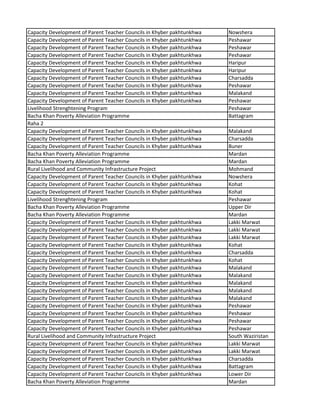 Capacity Development of Parent Teacher Councils in Khyber pakhtunkhwa Nowshera
Capacity Development of Parent Teacher Councils in Khyber pakhtunkhwa Peshawar
Capacity Development of Parent Teacher Councils in Khyber pakhtunkhwa Peshawar
Capacity Development of Parent Teacher Councils in Khyber pakhtunkhwa Peshawar
Capacity Development of Parent Teacher Councils in Khyber pakhtunkhwa Haripur
Capacity Development of Parent Teacher Councils in Khyber pakhtunkhwa Haripur
Capacity Development of Parent Teacher Councils in Khyber pakhtunkhwa Charsadda
Capacity Development of Parent Teacher Councils in Khyber pakhtunkhwa Peshawar
Capacity Development of Parent Teacher Councils in Khyber pakhtunkhwa Malakand
Capacity Development of Parent Teacher Councils in Khyber pakhtunkhwa Peshawar
Livelihood Strenghtening Program Peshawar
Bacha Khan Poverty Alleviation Programme Battagram
Raha 2
Capacity Development of Parent Teacher Councils in Khyber pakhtunkhwa Malakand
Capacity Development of Parent Teacher Councils in Khyber pakhtunkhwa Charsadda
Capacity Development of Parent Teacher Councils in Khyber pakhtunkhwa Buner
Bacha Khan Poverty Alleviation Programme Mardan
Bacha Khan Poverty Alleviation Programme Mardan
Rural Livelihood and Community Infrastructure Project Mohmand
Capacity Development of Parent Teacher Councils in Khyber pakhtunkhwa Nowshera
Capacity Development of Parent Teacher Councils in Khyber pakhtunkhwa Kohat
Capacity Development of Parent Teacher Councils in Khyber pakhtunkhwa Kohat
Livelihood Strenghtening Program Peshawar
Bacha Khan Poverty Alleviation Programme Upper Dir
Bacha Khan Poverty Alleviation Programme Mardan
Capacity Development of Parent Teacher Councils in Khyber pakhtunkhwa Lakki Marwat
Capacity Development of Parent Teacher Councils in Khyber pakhtunkhwa Lakki Marwat
Capacity Development of Parent Teacher Councils in Khyber pakhtunkhwa Lakki Marwat
Capacity Development of Parent Teacher Councils in Khyber pakhtunkhwa Kohat
Capacity Development of Parent Teacher Councils in Khyber pakhtunkhwa Charsadda
Capacity Development of Parent Teacher Councils in Khyber pakhtunkhwa Kohat
Capacity Development of Parent Teacher Councils in Khyber pakhtunkhwa Malakand
Capacity Development of Parent Teacher Councils in Khyber pakhtunkhwa Malakand
Capacity Development of Parent Teacher Councils in Khyber pakhtunkhwa Malakand
Capacity Development of Parent Teacher Councils in Khyber pakhtunkhwa Malakand
Capacity Development of Parent Teacher Councils in Khyber pakhtunkhwa Malakand
Capacity Development of Parent Teacher Councils in Khyber pakhtunkhwa Peshawar
Capacity Development of Parent Teacher Councils in Khyber pakhtunkhwa Peshawar
Capacity Development of Parent Teacher Councils in Khyber pakhtunkhwa Peshawar
Capacity Development of Parent Teacher Councils in Khyber pakhtunkhwa Peshawar
Rural Livelihood and Community Infrastructure Project South Waziristan
Capacity Development of Parent Teacher Councils in Khyber pakhtunkhwa Lakki Marwat
Capacity Development of Parent Teacher Councils in Khyber pakhtunkhwa Lakki Marwat
Capacity Development of Parent Teacher Councils in Khyber pakhtunkhwa Charsadda
Capacity Development of Parent Teacher Councils in Khyber pakhtunkhwa Battagram
Capacity Development of Parent Teacher Councils in Khyber pakhtunkhwa Lower Dir
Bacha Khan Poverty Alleviation Programme Mardan
 