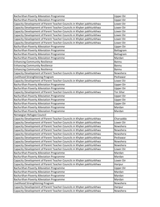 Bacha Khan Poverty Alleviation Programme Upper Dir
Bacha Khan Poverty Alleviation Programme Upper Dir
Capacity Development of Parent Teacher Councils in Khyber pakhtunkhwa Lower Dir
Capacity Development of Parent Teacher Councils in Khyber pakhtunkhwa Lower Dir
Capacity Development of Parent Teacher Councils in Khyber pakhtunkhwa Lower Dir
Capacity Development of Parent Teacher Councils in Khyber pakhtunkhwa Lower Dir
Capacity Development of Parent Teacher Councils in Khyber pakhtunkhwa Lower Dir
Capacity Development of Parent Teacher Councils in Khyber pakhtunkhwa Lower Dir
Bacha Khan Poverty Alleviation Programme Upper Dir
Bacha Khan Poverty Alleviation Programme Battagram
Bacha Khan Poverty Alleviation Programme Battagram
Bacha Khan Poverty Alleviation Programme Mardan
Enhancing Community Resilience Bannu
Enhancing Community Resilience Bannu
Enhancing Community Resilience Bannu
Capacity Development of Parent Teacher Councils in Khyber pakhtunkhwa Nowshera
Livelihood Strenghtening Program Peshawar
Capacity Development of Parent Teacher Councils in Khyber pakhtunkhwa Lower Dir
Bacha Khan Poverty Alleviation Programme Upper Dir
Bacha Khan Poverty Alleviation Programme Upper Dir
Capacity Development of Parent Teacher Councils in Khyber pakhtunkhwa Tor Ghar
Bacha Khan Poverty Alleviation Programme Upper Dir
Bacha Khan Poverty Alleviation Programme Upper Dir
Bacha Khan Poverty Alleviation Programme Upper Dir
Bacha Khan Poverty Alleviation Programme Mardan
Bacha Khan Poverty Alleviation Programme Mardan
Norwegian Refugee Council
Capacity Development of Parent Teacher Councils in Khyber pakhtunkhwa Charsadda
Capacity Development of Parent Teacher Councils in Khyber pakhtunkhwa Lower Dir
Capacity Development of Parent Teacher Councils in Khyber pakhtunkhwa Nowshera
Capacity Development of Parent Teacher Councils in Khyber pakhtunkhwa Nowshera
Capacity Development of Parent Teacher Councils in Khyber pakhtunkhwa Nowshera
Capacity Development of Parent Teacher Councils in Khyber pakhtunkhwa Peshawar
Capacity Development of Parent Teacher Councils in Khyber pakhtunkhwa Nowshera
Capacity Development of Parent Teacher Councils in Khyber pakhtunkhwa Nowshera
Capacity Development of Parent Teacher Councils in Khyber pakhtunkhwa Lower Dir
Bacha Khan Poverty Alleviation Programme Mardan
Bacha Khan Poverty Alleviation Programme Mardan
Capacity Development of Parent Teacher Councils in Khyber pakhtunkhwa Lower Dir
Capacity Development of Parent Teacher Councils in Khyber pakhtunkhwa Haripur
Bacha Khan Poverty Alleviation Programme Upper Dir
Bacha Khan Poverty Alleviation Programme Mardan
Bacha Khan Poverty Alleviation Programme Mardan
Bacha Khan Poverty Alleviation Programme Mardan
Livelihood Strenghtening Program Nowshera
Capacity Development of Parent Teacher Councils in Khyber pakhtunkhwa Haripur
Capacity Development of Parent Teacher Councils in Khyber pakhtunkhwa Nowshera
 