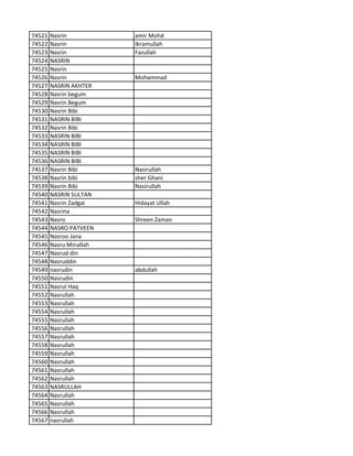 74521 Nasrin amir Mohd
74522 Nasrin Ikramullah
74523 Nasrin Fazullah
74524 NASRIN
74525 Nasrin
74526 Nasrin Mohammad
74527 NASRIN AKHTER
74528 Nasrin begum
74529 Nasrin Begum
74530 Nasrin Bibi
74531 NASRIN BIBI
74532 Nasrin Bibi
74533 NASRIN BIBI
74534 NASRIN BIBI
74535 NASRIN BIBI
74536 NASRIN BIBI
74537 Nasrin Bibi Nasirullah
74538 Nasrin bibi sher Ghani
74539 Nasrin Bibi Nasirullah
74540 NASRIN SULTAN
74541 Nasrin Zadgai Hidayat Ullah
74542 Nasrina
74543 Nasro Shreen Zaman
74544 NASRO PATVEEN
74545 Nasroo Jana
74546 Nasru Minallah
74547 Nasrud din
74548 Nasruddin
74549 nasrudin abdullah
74550 Nasrudin
74551 Nasrul Haq
74552 Nasrullah
74553 Nasrullah
74554 Nasrullah
74555 Nasrullah
74556 Nasrullah
74557 Nasrullah
74558 Nasrullah
74559 Nasrullah
74560 Nasrullah
74561 Nasrullah
74562 Nasrullah
74563 NASRULLAH
74564 Nasrullah
74565 Nasrullah
74566 Nasrullah
74567 nasrullah
 