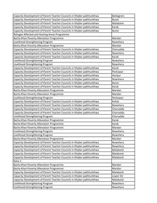Capacity Development of Parent Teacher Councils in Khyber pakhtunkhwa Battagram
Capacity Development of Parent Teacher Councils in Khyber pakhtunkhwa Buner
Capacity Development of Parent Teacher Councils in Khyber pakhtunkhwa Malakand
Capacity Development of Parent Teacher Councils in Khyber pakhtunkhwa Karak
Capacity Development of Parent Teacher Councils in Khyber pakhtunkhwa Buner
Refugee Affected and Hosting Areas Programme
Bacha Khan Poverty Alleviation Programme Mardan
Livelihood Strenghtening Program Nowshera
Bacha Khan Poverty Alleviation Programme Mardan
Capacity Development of Parent Teacher Councils in Khyber pakhtunkhwa Charsadda
Capacity Development of Parent Teacher Councils in Khyber pakhtunkhwa Nowshera
Capacity Development of Parent Teacher Councils in Khyber pakhtunkhwa Karak
Livelihood Strenghtening Program Nowshera
Livelihood Strenghtening Program Nowshera
Capacity Development of Parent Teacher Councils in Khyber pakhtunkhwa Karak
Capacity Development of Parent Teacher Councils in Khyber pakhtunkhwa Peshawar
Capacity Development of Parent Teacher Councils in Khyber pakhtunkhwa Haripur
Capacity Development of Parent Teacher Councils in Khyber pakhtunkhwa Nowshera
Capacity Development of Parent Teacher Councils in Khyber pakhtunkhwa Buner
Capacity Development of Parent Teacher Councils in Khyber pakhtunkhwa Karak
Bacha Khan Poverty Alleviation Programme Mardan
Bacha Khan Poverty Alleviation Programme Mardan
Livelihood Strenghtening Program Peshawar
Capacity Development of Parent Teacher Councils in Khyber pakhtunkhwa Kohat
Capacity Development of Parent Teacher Councils in Khyber pakhtunkhwa Nowshera
Capacity Development of Parent Teacher Councils in Khyber pakhtunkhwa Charsadda
Capacity Development of Parent Teacher Councils in Khyber pakhtunkhwa Charsadda
Livelihood Strenghtening Program Charsadda
Bacha Khan Poverty Alleviation Programme Karak
Bacha Khan Poverty Alleviation Programme Karak
Bacha Khan Poverty Alleviation Programme Mardan
Livelihood Strenghtening Program Nowshera
Livelihood Strenghtening Program Nowshera
Bacha Khan Poverty Alleviation Programme Mardan
Capacity Development of Parent Teacher Councils in Khyber pakhtunkhwa Nowshera
Capacity Development of Parent Teacher Councils in Khyber pakhtunkhwa Nowshera
Capacity Development of Parent Teacher Councils in Khyber pakhtunkhwa Malakand
Capacity Development of Parent Teacher Councils in Khyber pakhtunkhwa Malakand
Capacity Development of Parent Teacher Councils in Khyber pakhtunkhwa Malakand
Raha 2
Bacha Khan Poverty Alleviation Programme Mardan
Bacha Khan Poverty Alleviation Programme Mardan
Capacity Development of Parent Teacher Councils in Khyber pakhtunkhwa Malakand
Capacity Development of Parent Teacher Councils in Khyber pakhtunkhwa Lower Dir
Capacity Development of Parent Teacher Councils in Khyber pakhtunkhwa Malakand
Livelihood Strenghtening Program Nowshera
Livelihood Strenghtening Program Nowshera
 