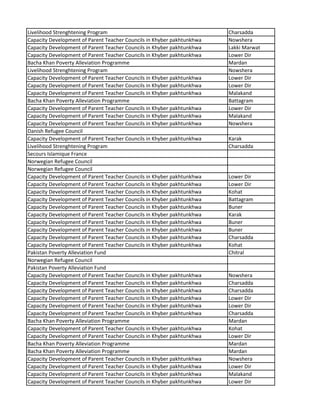 Livelihood Strenghtening Program Charsadda
Capacity Development of Parent Teacher Councils in Khyber pakhtunkhwa Nowshera
Capacity Development of Parent Teacher Councils in Khyber pakhtunkhwa Lakki Marwat
Capacity Development of Parent Teacher Councils in Khyber pakhtunkhwa Lower Dir
Bacha Khan Poverty Alleviation Programme Mardan
Livelihood Strenghtening Program Nowshera
Capacity Development of Parent Teacher Councils in Khyber pakhtunkhwa Lower Dir
Capacity Development of Parent Teacher Councils in Khyber pakhtunkhwa Lower Dir
Capacity Development of Parent Teacher Councils in Khyber pakhtunkhwa Malakand
Bacha Khan Poverty Alleviation Programme Battagram
Capacity Development of Parent Teacher Councils in Khyber pakhtunkhwa Lower Dir
Capacity Development of Parent Teacher Councils in Khyber pakhtunkhwa Malakand
Capacity Development of Parent Teacher Councils in Khyber pakhtunkhwa Nowshera
Danish Refugee Council
Capacity Development of Parent Teacher Councils in Khyber pakhtunkhwa Karak
Livelihood Strenghtening Program Charsadda
Secours Islamique France
Norwegian Refugee Council
Norwegian Refugee Council
Capacity Development of Parent Teacher Councils in Khyber pakhtunkhwa Lower Dir
Capacity Development of Parent Teacher Councils in Khyber pakhtunkhwa Lower Dir
Capacity Development of Parent Teacher Councils in Khyber pakhtunkhwa Kohat
Capacity Development of Parent Teacher Councils in Khyber pakhtunkhwa Battagram
Capacity Development of Parent Teacher Councils in Khyber pakhtunkhwa Buner
Capacity Development of Parent Teacher Councils in Khyber pakhtunkhwa Karak
Capacity Development of Parent Teacher Councils in Khyber pakhtunkhwa Buner
Capacity Development of Parent Teacher Councils in Khyber pakhtunkhwa Buner
Capacity Development of Parent Teacher Councils in Khyber pakhtunkhwa Charsadda
Capacity Development of Parent Teacher Councils in Khyber pakhtunkhwa Kohat
Pakistan Poverty Alleviation Fund Chitral
Norwegian Refugee Council
Pakistan Poverty Alleviation Fund
Capacity Development of Parent Teacher Councils in Khyber pakhtunkhwa Nowshera
Capacity Development of Parent Teacher Councils in Khyber pakhtunkhwa Charsadda
Capacity Development of Parent Teacher Councils in Khyber pakhtunkhwa Charsadda
Capacity Development of Parent Teacher Councils in Khyber pakhtunkhwa Lower Dir
Capacity Development of Parent Teacher Councils in Khyber pakhtunkhwa Lower Dir
Capacity Development of Parent Teacher Councils in Khyber pakhtunkhwa Charsadda
Bacha Khan Poverty Alleviation Programme Mardan
Capacity Development of Parent Teacher Councils in Khyber pakhtunkhwa Kohat
Capacity Development of Parent Teacher Councils in Khyber pakhtunkhwa Lower Dir
Bacha Khan Poverty Alleviation Programme Mardan
Bacha Khan Poverty Alleviation Programme Mardan
Capacity Development of Parent Teacher Councils in Khyber pakhtunkhwa Nowshera
Capacity Development of Parent Teacher Councils in Khyber pakhtunkhwa Lower Dir
Capacity Development of Parent Teacher Councils in Khyber pakhtunkhwa Malakand
Capacity Development of Parent Teacher Councils in Khyber pakhtunkhwa Lower Dir
 