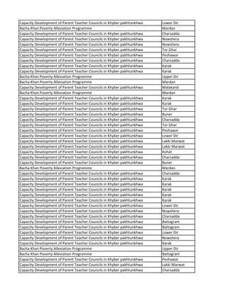 Capacity Development of Parent Teacher Councils in Khyber pakhtunkhwa Lower Dir
Bacha Khan Poverty Alleviation Programme Mardan
Capacity Development of Parent Teacher Councils in Khyber pakhtunkhwa Charsadda
Capacity Development of Parent Teacher Councils in Khyber pakhtunkhwa Nowshera
Capacity Development of Parent Teacher Councils in Khyber pakhtunkhwa Nowshera
Capacity Development of Parent Teacher Councils in Khyber pakhtunkhwa Tor Ghar
Capacity Development of Parent Teacher Councils in Khyber pakhtunkhwa Peshawar
Capacity Development of Parent Teacher Councils in Khyber pakhtunkhwa Charsadda
Capacity Development of Parent Teacher Councils in Khyber pakhtunkhwa Karak
Capacity Development of Parent Teacher Councils in Khyber pakhtunkhwa Karak
Bacha Khan Poverty Alleviation Programme Upper Dir
Bacha Khan Poverty Alleviation Programme Mardan
Capacity Development of Parent Teacher Councils in Khyber pakhtunkhwa Malakand
Bacha Khan Poverty Alleviation Programme Mardan
Capacity Development of Parent Teacher Councils in Khyber pakhtunkhwa Karak
Capacity Development of Parent Teacher Councils in Khyber pakhtunkhwa Karak
Capacity Development of Parent Teacher Councils in Khyber pakhtunkhwa Tor Ghar
Capacity Development of Parent Teacher Councils in Khyber pakhtunkhwa Buner
Capacity Development of Parent Teacher Councils in Khyber pakhtunkhwa Charsadda
Capacity Development of Parent Teacher Councils in Khyber pakhtunkhwa Tor Ghar
Capacity Development of Parent Teacher Councils in Khyber pakhtunkhwa Peshawar
Capacity Development of Parent Teacher Councils in Khyber pakhtunkhwa Lower Dir
Capacity Development of Parent Teacher Councils in Khyber pakhtunkhwa Lakki Marwat
Capacity Development of Parent Teacher Councils in Khyber pakhtunkhwa Lakki Marwat
Capacity Development of Parent Teacher Councils in Khyber pakhtunkhwa Kohat
Capacity Development of Parent Teacher Councils in Khyber pakhtunkhwa Charsadda
Capacity Development of Parent Teacher Councils in Khyber pakhtunkhwa Buner
Bacha Khan Poverty Alleviation Programme Mardan
Capacity Development of Parent Teacher Councils in Khyber pakhtunkhwa Charsadda
Capacity Development of Parent Teacher Councils in Khyber pakhtunkhwa Karak
Capacity Development of Parent Teacher Councils in Khyber pakhtunkhwa Karak
Capacity Development of Parent Teacher Councils in Khyber pakhtunkhwa Karak
Capacity Development of Parent Teacher Councils in Khyber pakhtunkhwa Karak
Capacity Development of Parent Teacher Councils in Khyber pakhtunkhwa Karak
Capacity Development of Parent Teacher Councils in Khyber pakhtunkhwa Lower Dir
Capacity Development of Parent Teacher Councils in Khyber pakhtunkhwa Nowshera
Capacity Development of Parent Teacher Councils in Khyber pakhtunkhwa Charsadda
Capacity Development of Parent Teacher Councils in Khyber pakhtunkhwa Battagram
Capacity Development of Parent Teacher Councils in Khyber pakhtunkhwa Battagram
Capacity Development of Parent Teacher Councils in Khyber pakhtunkhwa Lower Dir
Capacity Development of Parent Teacher Councils in Khyber pakhtunkhwa Nowshera
Capacity Development of Parent Teacher Councils in Khyber pakhtunkhwa Karak
Bacha Khan Poverty Alleviation Programme Upper Dir
Bacha Khan Poverty Alleviation Programme Battagram
Capacity Development of Parent Teacher Councils in Khyber pakhtunkhwa Peshawar
Capacity Development of Parent Teacher Councils in Khyber pakhtunkhwa Lakki Marwat
Capacity Development of Parent Teacher Councils in Khyber pakhtunkhwa Charsadda
 