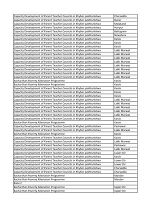 Capacity Development of Parent Teacher Councils in Khyber pakhtunkhwa Charsadda
Capacity Development of Parent Teacher Councils in Khyber pakhtunkhwa Buner
Capacity Development of Parent Teacher Councils in Khyber pakhtunkhwa Malakand
Capacity Development of Parent Teacher Councils in Khyber pakhtunkhwa Haripur
Capacity Development of Parent Teacher Councils in Khyber pakhtunkhwa Battagram
Capacity Development of Parent Teacher Councils in Khyber pakhtunkhwa Nowshera
Capacity Development of Parent Teacher Councils in Khyber pakhtunkhwa Karak
Capacity Development of Parent Teacher Councils in Khyber pakhtunkhwa Karak
Capacity Development of Parent Teacher Councils in Khyber pakhtunkhwa Karak
Capacity Development of Parent Teacher Councils in Khyber pakhtunkhwa Lakki Marwat
Capacity Development of Parent Teacher Councils in Khyber pakhtunkhwa Lakki Marwat
Capacity Development of Parent Teacher Councils in Khyber pakhtunkhwa Lakki Marwat
Capacity Development of Parent Teacher Councils in Khyber pakhtunkhwa Lakki Marwat
Capacity Development of Parent Teacher Councils in Khyber pakhtunkhwa Lakki Marwat
Capacity Development of Parent Teacher Councils in Khyber pakhtunkhwa Lakki Marwat
Capacity Development of Parent Teacher Councils in Khyber pakhtunkhwa Lakki Marwat
Capacity Development of Parent Teacher Councils in Khyber pakhtunkhwa Lakki Marwat
Bacha Khan Poverty Alleviation Programme Karak
Bacha Khan Poverty Alleviation Programme Karak
Capacity Development of Parent Teacher Councils in Khyber pakhtunkhwa Karak
Capacity Development of Parent Teacher Councils in Khyber pakhtunkhwa Karak
Capacity Development of Parent Teacher Councils in Khyber pakhtunkhwa Karak
Capacity Development of Parent Teacher Councils in Khyber pakhtunkhwa Lakki Marwat
Capacity Development of Parent Teacher Councils in Khyber pakhtunkhwa Lakki Marwat
Capacity Development of Parent Teacher Councils in Khyber pakhtunkhwa Lakki Marwat
Capacity Development of Parent Teacher Councils in Khyber pakhtunkhwa Lakki Marwat
Capacity Development of Parent Teacher Councils in Khyber pakhtunkhwa Lakki Marwat
Capacity Development of Parent Teacher Councils in Khyber pakhtunkhwa Karak
Bacha Khan Poverty Alleviation Programme Karak
Capacity Development of Parent Teacher Councils in Khyber pakhtunkhwa Peshawar
Capacity Development of Parent Teacher Councils in Khyber pakhtunkhwa Lakki Marwat
Bacha Khan Poverty Alleviation Programme Karak
Capacity Development of Parent Teacher Councils in Khyber pakhtunkhwa Karak
Capacity Development of Parent Teacher Councils in Khyber pakhtunkhwa Lakki Marwat
Capacity Development of Parent Teacher Councils in Khyber pakhtunkhwa Peshawar
Capacity Development of Parent Teacher Councils in Khyber pakhtunkhwa Lakki Marwat
Capacity Development of Parent Teacher Councils in Khyber pakhtunkhwa Lower Dir
Capacity Development of Parent Teacher Councils in Khyber pakhtunkhwa Karak
Capacity Development of Parent Teacher Councils in Khyber pakhtunkhwa Lower Dir
Capacity Development of Parent Teacher Councils in Khyber pakhtunkhwa Lower Dir
Capacity Development of Parent Teacher Councils in Khyber pakhtunkhwa Charsadda
Capacity Development of Parent Teacher Councils in Khyber pakhtunkhwa Charsadda
Bacha Khan Poverty Alleviation Programme Mardan
Bacha Khan Poverty Alleviation Programme Mardan
Raha 2
Bacha Khan Poverty Alleviation Programme Upper Dir
Bacha Khan Poverty Alleviation Programme Upper Dir
 