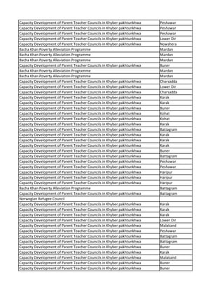 Capacity Development of Parent Teacher Councils in Khyber pakhtunkhwa Peshawar
Capacity Development of Parent Teacher Councils in Khyber pakhtunkhwa Peshawar
Capacity Development of Parent Teacher Councils in Khyber pakhtunkhwa Peshawar
Capacity Development of Parent Teacher Councils in Khyber pakhtunkhwa Lower Dir
Capacity Development of Parent Teacher Councils in Khyber pakhtunkhwa Nowshera
Bacha Khan Poverty Alleviation Programme Mardan
Bacha Khan Poverty Alleviation Programme Mardan
Bacha Khan Poverty Alleviation Programme Mardan
Capacity Development of Parent Teacher Councils in Khyber pakhtunkhwa Buner
Bacha Khan Poverty Alleviation Programme Mardan
Bacha Khan Poverty Alleviation Programme Mardan
Capacity Development of Parent Teacher Councils in Khyber pakhtunkhwa Charsadda
Capacity Development of Parent Teacher Councils in Khyber pakhtunkhwa Lower Dir
Capacity Development of Parent Teacher Councils in Khyber pakhtunkhwa Charsadda
Capacity Development of Parent Teacher Councils in Khyber pakhtunkhwa Karak
Capacity Development of Parent Teacher Councils in Khyber pakhtunkhwa Karak
Capacity Development of Parent Teacher Councils in Khyber pakhtunkhwa Buner
Capacity Development of Parent Teacher Councils in Khyber pakhtunkhwa Kohat
Capacity Development of Parent Teacher Councils in Khyber pakhtunkhwa Kohat
Capacity Development of Parent Teacher Councils in Khyber pakhtunkhwa Karak
Capacity Development of Parent Teacher Councils in Khyber pakhtunkhwa Battagram
Capacity Development of Parent Teacher Councils in Khyber pakhtunkhwa Karak
Capacity Development of Parent Teacher Councils in Khyber pakhtunkhwa Karak
Capacity Development of Parent Teacher Councils in Khyber pakhtunkhwa Karak
Capacity Development of Parent Teacher Councils in Khyber pakhtunkhwa Buner
Capacity Development of Parent Teacher Councils in Khyber pakhtunkhwa Battagram
Capacity Development of Parent Teacher Councils in Khyber pakhtunkhwa Peshawar
Capacity Development of Parent Teacher Councils in Khyber pakhtunkhwa Peshawar
Capacity Development of Parent Teacher Councils in Khyber pakhtunkhwa Haripur
Capacity Development of Parent Teacher Councils in Khyber pakhtunkhwa Haripur
Capacity Development of Parent Teacher Councils in Khyber pakhtunkhwa Haripur
Bacha Khan Poverty Alleviation Programme Battagram
Capacity Development of Parent Teacher Councils in Khyber pakhtunkhwa Battagram
Norwegian Refugee Council
Capacity Development of Parent Teacher Councils in Khyber pakhtunkhwa Karak
Capacity Development of Parent Teacher Councils in Khyber pakhtunkhwa Karak
Capacity Development of Parent Teacher Councils in Khyber pakhtunkhwa Karak
Capacity Development of Parent Teacher Councils in Khyber pakhtunkhwa Lower Dir
Capacity Development of Parent Teacher Councils in Khyber pakhtunkhwa Malakand
Capacity Development of Parent Teacher Councils in Khyber pakhtunkhwa Peshawar
Capacity Development of Parent Teacher Councils in Khyber pakhtunkhwa Battagram
Capacity Development of Parent Teacher Councils in Khyber pakhtunkhwa Battagram
Capacity Development of Parent Teacher Councils in Khyber pakhtunkhwa Buner
Capacity Development of Parent Teacher Councils in Khyber pakhtunkhwa Karak
Capacity Development of Parent Teacher Councils in Khyber pakhtunkhwa Malakand
Capacity Development of Parent Teacher Councils in Khyber pakhtunkhwa Buner
Capacity Development of Parent Teacher Councils in Khyber pakhtunkhwa Buner
 