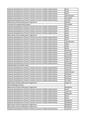 Capacity Development of Parent Teacher Councils in Khyber pakhtunkhwa Buner
Capacity Development of Parent Teacher Councils in Khyber pakhtunkhwa Buner
Capacity Development of Parent Teacher Councils in Khyber pakhtunkhwa Kohat
Capacity Development of Parent Teacher Councils in Khyber pakhtunkhwa Lakki Marwat
Capacity Development of Parent Teacher Councils in Khyber pakhtunkhwa Charsadda
Capacity Development of Parent Teacher Councils in Khyber pakhtunkhwa Tor Ghar
Bacha Khan Poverty Alleviation Programme Mardan
Livelihood Strenghtening Program Charsadda
Capacity Development of Parent Teacher Councils in Khyber pakhtunkhwa Buner
Capacity Development of Parent Teacher Councils in Khyber pakhtunkhwa Karak
Capacity Development of Parent Teacher Councils in Khyber pakhtunkhwa Karak
Capacity Development of Parent Teacher Councils in Khyber pakhtunkhwa Karak
Bacha Khan Poverty Alleviation Programme Karak
Capacity Development of Parent Teacher Councils in Khyber pakhtunkhwa Karak
Capacity Development of Parent Teacher Councils in Khyber pakhtunkhwa Buner
Capacity Development of Parent Teacher Councils in Khyber pakhtunkhwa Lakki Marwat
Capacity Development of Parent Teacher Councils in Khyber pakhtunkhwa Kohat
Capacity Development of Parent Teacher Councils in Khyber pakhtunkhwa Kohat
Capacity Development of Parent Teacher Councils in Khyber pakhtunkhwa Kohat
Capacity Development of Parent Teacher Councils in Khyber pakhtunkhwa Nowshera
Capacity Development of Parent Teacher Councils in Khyber pakhtunkhwa Lower Dir
Capacity Development of Parent Teacher Councils in Khyber pakhtunkhwa Charsadda
Capacity Development of Parent Teacher Councils in Khyber pakhtunkhwa Nowshera
Capacity Development of Parent Teacher Councils in Khyber pakhtunkhwa Lower Dir
Capacity Development of Parent Teacher Councils in Khyber pakhtunkhwa Lower Dir
Capacity Development of Parent Teacher Councils in Khyber pakhtunkhwa Charsadda
AGRIBUSINESS SUPPORT FUND Peshawar
Capacity Development of Parent Teacher Councils in Khyber pakhtunkhwa Lower Dir
Capacity Development of Parent Teacher Councils in Khyber pakhtunkhwa Lower Dir
Capacity Development of Parent Teacher Councils in Khyber pakhtunkhwa Lakki Marwat
Capacity Development of Parent Teacher Councils in Khyber pakhtunkhwa Peshawar
Capacity Development of Parent Teacher Councils in Khyber pakhtunkhwa Peshawar
Capacity Development of Parent Teacher Councils in Khyber pakhtunkhwa Peshawar
Capacity Development of Parent Teacher Councils in Khyber pakhtunkhwa Tor Ghar
Bacha Khan Poverty Alleviation Programme Upper Dir
Danish Refugee Council
Bacha Khan Poverty Alleviation Programme Battagram
Capacity Development of Parent Teacher Councils in Khyber pakhtunkhwa Karak
Capacity Development of Parent Teacher Councils in Khyber pakhtunkhwa Lower Dir
Capacity Development of Parent Teacher Councils in Khyber pakhtunkhwa Battagram
Capacity Development of Parent Teacher Councils in Khyber pakhtunkhwa Buner
Capacity Development of Parent Teacher Councils in Khyber pakhtunkhwa Buner
Capacity Development of Parent Teacher Councils in Khyber pakhtunkhwa Battagram
Capacity Development of Parent Teacher Councils in Khyber pakhtunkhwa Battagram
Bacha Khan Poverty Alleviation Programme Battagram
Bacha Khan Poverty Alleviation Programme Battagram
Capacity Development of Parent Teacher Councils in Khyber pakhtunkhwa Lower Dir
 