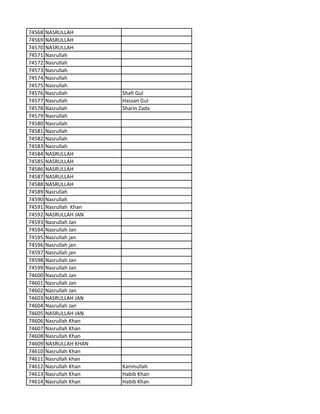 74568 NASRULLAH
74569 NASRULLAH
74570 NASRULLAH
74571 Nasrullah
74572 Nasrullah
74573 Nasrullah
74574 Nasrullah
74575 Nasrullah
74576 Nasrullah Shafi Gul
74577 Nasrullah Hassan Gul
74578 Nasrullah Sharin Zada
74579 Nasrullah
74580 Nasrullah
74581 Nasrullah
74582 Nasrullah
74583 Nasrullah
74584 NASRULLAH
74585 NASRULLAH
74586 NASRULLAH
74587 NASRULLAH
74588 NASRULLAH
74589 Nasrullah
74590 Nasrullah
74591 Nasrullah Khan
74592 NASRULLAH JAN
74593 Nasrullah Jan
74594 Nasrullah Jan
74595 Nasrullah jan
74596 Nasrullah jan
74597 Nasrullah jan
74598 Nasrullah Jan
74599 Nasrullah Jan
74600 Nasrullah Jan
74601 Nasrullah Jan
74602 Nasrullah Jan
74603 NASRULLAH JAN
74604 Nasrullah Jan
74605 NASRULLAH JAN
74606 Nasrullah Khan
74607 Nasrullah Khan
74608 Nasrullah Khan
74609 NASRULLAH KHAN
74610 Nasrullah Khan
74611 Nasrullah khan
74612 Nasrullah Khan Karimullah
74613 Nasrullah Khan Habib Khan
74614 Nasrullah Khan Habib Khan
 