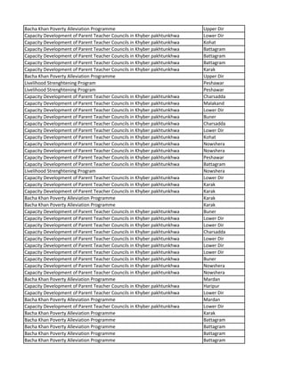 Bacha Khan Poverty Alleviation Programme Upper Dir
Capacity Development of Parent Teacher Councils in Khyber pakhtunkhwa Lower Dir
Capacity Development of Parent Teacher Councils in Khyber pakhtunkhwa Kohat
Capacity Development of Parent Teacher Councils in Khyber pakhtunkhwa Battagram
Capacity Development of Parent Teacher Councils in Khyber pakhtunkhwa Battagram
Capacity Development of Parent Teacher Councils in Khyber pakhtunkhwa Battagram
Capacity Development of Parent Teacher Councils in Khyber pakhtunkhwa Karak
Bacha Khan Poverty Alleviation Programme Upper Dir
Livelihood Strenghtening Program Peshawar
Livelihood Strenghtening Program Peshawar
Capacity Development of Parent Teacher Councils in Khyber pakhtunkhwa Charsadda
Capacity Development of Parent Teacher Councils in Khyber pakhtunkhwa Malakand
Capacity Development of Parent Teacher Councils in Khyber pakhtunkhwa Lower Dir
Capacity Development of Parent Teacher Councils in Khyber pakhtunkhwa Buner
Capacity Development of Parent Teacher Councils in Khyber pakhtunkhwa Charsadda
Capacity Development of Parent Teacher Councils in Khyber pakhtunkhwa Lower Dir
Capacity Development of Parent Teacher Councils in Khyber pakhtunkhwa Kohat
Capacity Development of Parent Teacher Councils in Khyber pakhtunkhwa Nowshera
Capacity Development of Parent Teacher Councils in Khyber pakhtunkhwa Nowshera
Capacity Development of Parent Teacher Councils in Khyber pakhtunkhwa Peshawar
Capacity Development of Parent Teacher Councils in Khyber pakhtunkhwa Battagram
Livelihood Strenghtening Program Nowshera
Capacity Development of Parent Teacher Councils in Khyber pakhtunkhwa Lower Dir
Capacity Development of Parent Teacher Councils in Khyber pakhtunkhwa Karak
Capacity Development of Parent Teacher Councils in Khyber pakhtunkhwa Karak
Bacha Khan Poverty Alleviation Programme Karak
Bacha Khan Poverty Alleviation Programme Karak
Capacity Development of Parent Teacher Councils in Khyber pakhtunkhwa Buner
Capacity Development of Parent Teacher Councils in Khyber pakhtunkhwa Lower Dir
Capacity Development of Parent Teacher Councils in Khyber pakhtunkhwa Lower Dir
Capacity Development of Parent Teacher Councils in Khyber pakhtunkhwa Charsadda
Capacity Development of Parent Teacher Councils in Khyber pakhtunkhwa Lower Dir
Capacity Development of Parent Teacher Councils in Khyber pakhtunkhwa Lower Dir
Capacity Development of Parent Teacher Councils in Khyber pakhtunkhwa Lower Dir
Capacity Development of Parent Teacher Councils in Khyber pakhtunkhwa Buner
Capacity Development of Parent Teacher Councils in Khyber pakhtunkhwa Nowshera
Capacity Development of Parent Teacher Councils in Khyber pakhtunkhwa Nowshera
Bacha Khan Poverty Alleviation Programme Mardan
Capacity Development of Parent Teacher Councils in Khyber pakhtunkhwa Haripur
Capacity Development of Parent Teacher Councils in Khyber pakhtunkhwa Lower Dir
Bacha Khan Poverty Alleviation Programme Mardan
Capacity Development of Parent Teacher Councils in Khyber pakhtunkhwa Lower Dir
Bacha Khan Poverty Alleviation Programme Karak
Bacha Khan Poverty Alleviation Programme Battagram
Bacha Khan Poverty Alleviation Programme Battagram
Bacha Khan Poverty Alleviation Programme Battagram
Bacha Khan Poverty Alleviation Programme Battagram
 