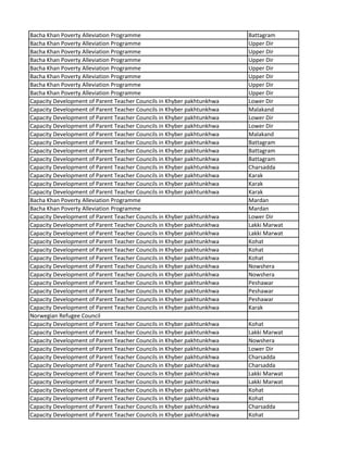Bacha Khan Poverty Alleviation Programme Battagram
Bacha Khan Poverty Alleviation Programme Upper Dir
Bacha Khan Poverty Alleviation Programme Upper Dir
Bacha Khan Poverty Alleviation Programme Upper Dir
Bacha Khan Poverty Alleviation Programme Upper Dir
Bacha Khan Poverty Alleviation Programme Upper Dir
Bacha Khan Poverty Alleviation Programme Upper Dir
Bacha Khan Poverty Alleviation Programme Upper Dir
Capacity Development of Parent Teacher Councils in Khyber pakhtunkhwa Lower Dir
Capacity Development of Parent Teacher Councils in Khyber pakhtunkhwa Malakand
Capacity Development of Parent Teacher Councils in Khyber pakhtunkhwa Lower Dir
Capacity Development of Parent Teacher Councils in Khyber pakhtunkhwa Lower Dir
Capacity Development of Parent Teacher Councils in Khyber pakhtunkhwa Malakand
Capacity Development of Parent Teacher Councils in Khyber pakhtunkhwa Battagram
Capacity Development of Parent Teacher Councils in Khyber pakhtunkhwa Battagram
Capacity Development of Parent Teacher Councils in Khyber pakhtunkhwa Battagram
Capacity Development of Parent Teacher Councils in Khyber pakhtunkhwa Charsadda
Capacity Development of Parent Teacher Councils in Khyber pakhtunkhwa Karak
Capacity Development of Parent Teacher Councils in Khyber pakhtunkhwa Karak
Capacity Development of Parent Teacher Councils in Khyber pakhtunkhwa Karak
Bacha Khan Poverty Alleviation Programme Mardan
Bacha Khan Poverty Alleviation Programme Mardan
Capacity Development of Parent Teacher Councils in Khyber pakhtunkhwa Lower Dir
Capacity Development of Parent Teacher Councils in Khyber pakhtunkhwa Lakki Marwat
Capacity Development of Parent Teacher Councils in Khyber pakhtunkhwa Lakki Marwat
Capacity Development of Parent Teacher Councils in Khyber pakhtunkhwa Kohat
Capacity Development of Parent Teacher Councils in Khyber pakhtunkhwa Kohat
Capacity Development of Parent Teacher Councils in Khyber pakhtunkhwa Kohat
Capacity Development of Parent Teacher Councils in Khyber pakhtunkhwa Nowshera
Capacity Development of Parent Teacher Councils in Khyber pakhtunkhwa Nowshera
Capacity Development of Parent Teacher Councils in Khyber pakhtunkhwa Peshawar
Capacity Development of Parent Teacher Councils in Khyber pakhtunkhwa Peshawar
Capacity Development of Parent Teacher Councils in Khyber pakhtunkhwa Peshawar
Capacity Development of Parent Teacher Councils in Khyber pakhtunkhwa Karak
Norwegian Refugee Council
Capacity Development of Parent Teacher Councils in Khyber pakhtunkhwa Kohat
Capacity Development of Parent Teacher Councils in Khyber pakhtunkhwa Lakki Marwat
Capacity Development of Parent Teacher Councils in Khyber pakhtunkhwa Nowshera
Capacity Development of Parent Teacher Councils in Khyber pakhtunkhwa Lower Dir
Capacity Development of Parent Teacher Councils in Khyber pakhtunkhwa Charsadda
Capacity Development of Parent Teacher Councils in Khyber pakhtunkhwa Charsadda
Capacity Development of Parent Teacher Councils in Khyber pakhtunkhwa Lakki Marwat
Capacity Development of Parent Teacher Councils in Khyber pakhtunkhwa Lakki Marwat
Capacity Development of Parent Teacher Councils in Khyber pakhtunkhwa Kohat
Capacity Development of Parent Teacher Councils in Khyber pakhtunkhwa Kohat
Capacity Development of Parent Teacher Councils in Khyber pakhtunkhwa Charsadda
Capacity Development of Parent Teacher Councils in Khyber pakhtunkhwa Kohat
 