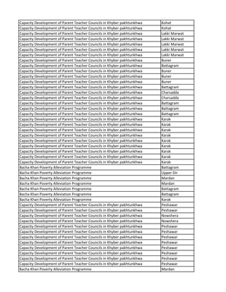 Capacity Development of Parent Teacher Councils in Khyber pakhtunkhwa Kohat
Capacity Development of Parent Teacher Councils in Khyber pakhtunkhwa Kohat
Capacity Development of Parent Teacher Councils in Khyber pakhtunkhwa Lakki Marwat
Capacity Development of Parent Teacher Councils in Khyber pakhtunkhwa Lakki Marwat
Capacity Development of Parent Teacher Councils in Khyber pakhtunkhwa Lakki Marwat
Capacity Development of Parent Teacher Councils in Khyber pakhtunkhwa Lakki Marwat
Capacity Development of Parent Teacher Councils in Khyber pakhtunkhwa Lakki Marwat
Capacity Development of Parent Teacher Councils in Khyber pakhtunkhwa Buner
Capacity Development of Parent Teacher Councils in Khyber pakhtunkhwa Battagram
Capacity Development of Parent Teacher Councils in Khyber pakhtunkhwa Buner
Capacity Development of Parent Teacher Councils in Khyber pakhtunkhwa Buner
Capacity Development of Parent Teacher Councils in Khyber pakhtunkhwa Buner
Capacity Development of Parent Teacher Councils in Khyber pakhtunkhwa Battagram
Capacity Development of Parent Teacher Councils in Khyber pakhtunkhwa Charsadda
Capacity Development of Parent Teacher Councils in Khyber pakhtunkhwa Charsadda
Capacity Development of Parent Teacher Councils in Khyber pakhtunkhwa Battagram
Capacity Development of Parent Teacher Councils in Khyber pakhtunkhwa Battagram
Capacity Development of Parent Teacher Councils in Khyber pakhtunkhwa Battagram
Capacity Development of Parent Teacher Councils in Khyber pakhtunkhwa Karak
Capacity Development of Parent Teacher Councils in Khyber pakhtunkhwa Karak
Capacity Development of Parent Teacher Councils in Khyber pakhtunkhwa Karak
Capacity Development of Parent Teacher Councils in Khyber pakhtunkhwa Karak
Capacity Development of Parent Teacher Councils in Khyber pakhtunkhwa Karak
Capacity Development of Parent Teacher Councils in Khyber pakhtunkhwa Karak
Capacity Development of Parent Teacher Councils in Khyber pakhtunkhwa Karak
Capacity Development of Parent Teacher Councils in Khyber pakhtunkhwa Karak
Capacity Development of Parent Teacher Councils in Khyber pakhtunkhwa Karak
Bacha Khan Poverty Alleviation Programme Battagram
Bacha Khan Poverty Alleviation Programme Upper Dir
Bacha Khan Poverty Alleviation Programme Mardan
Bacha Khan Poverty Alleviation Programme Mardan
Bacha Khan Poverty Alleviation Programme Battagram
Bacha Khan Poverty Alleviation Programme Battagram
Bacha Khan Poverty Alleviation Programme Karak
Capacity Development of Parent Teacher Councils in Khyber pakhtunkhwa Peshawar
Capacity Development of Parent Teacher Councils in Khyber pakhtunkhwa Peshawar
Capacity Development of Parent Teacher Councils in Khyber pakhtunkhwa Nowshera
Capacity Development of Parent Teacher Councils in Khyber pakhtunkhwa Nowshera
Capacity Development of Parent Teacher Councils in Khyber pakhtunkhwa Peshawar
Capacity Development of Parent Teacher Councils in Khyber pakhtunkhwa Peshawar
Capacity Development of Parent Teacher Councils in Khyber pakhtunkhwa Peshawar
Capacity Development of Parent Teacher Councils in Khyber pakhtunkhwa Peshawar
Capacity Development of Parent Teacher Councils in Khyber pakhtunkhwa Peshawar
Capacity Development of Parent Teacher Councils in Khyber pakhtunkhwa Peshawar
Capacity Development of Parent Teacher Councils in Khyber pakhtunkhwa Peshawar
Capacity Development of Parent Teacher Councils in Khyber pakhtunkhwa Peshawar
Bacha Khan Poverty Alleviation Programme Mardan
 