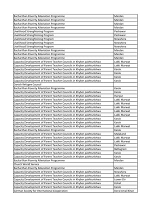 Bacha Khan Poverty Alleviation Programme Mardan
Bacha Khan Poverty Alleviation Programme Mardan
Bacha Khan Poverty Alleviation Programme Mardan
Bacha Khan Poverty Alleviation Programme Mardan
Livelihood Strenghtening Program Peshawar
Livelihood Strenghtening Program Peshawar
Livelihood Strenghtening Program Nowshera
Livelihood Strenghtening Program Nowshera
Livelihood Strenghtening Program Nowshera
Bacha Khan Poverty Alleviation Programme Mardan
Bacha Khan Poverty Alleviation Programme Mardan
Bacha Khan Poverty Alleviation Programme Mardan
Capacity Development of Parent Teacher Councils in Khyber pakhtunkhwa Lakki Marwat
Capacity Development of Parent Teacher Councils in Khyber pakhtunkhwa Lakki Marwat
Capacity Development of Parent Teacher Councils in Khyber pakhtunkhwa Karak
Capacity Development of Parent Teacher Councils in Khyber pakhtunkhwa Karak
Capacity Development of Parent Teacher Councils in Khyber pakhtunkhwa Karak
Capacity Development of Parent Teacher Councils in Khyber pakhtunkhwa Karak
Danish Refugee Council
Bacha Khan Poverty Alleviation Programme Karak
Capacity Development of Parent Teacher Councils in Khyber pakhtunkhwa Karak
Capacity Development of Parent Teacher Councils in Khyber pakhtunkhwa Haripur
Capacity Development of Parent Teacher Councils in Khyber pakhtunkhwa Lakki Marwat
Capacity Development of Parent Teacher Councils in Khyber pakhtunkhwa Lakki Marwat
Capacity Development of Parent Teacher Councils in Khyber pakhtunkhwa Lakki Marwat
Capacity Development of Parent Teacher Councils in Khyber pakhtunkhwa Lakki Marwat
Capacity Development of Parent Teacher Councils in Khyber pakhtunkhwa Lakki Marwat
Capacity Development of Parent Teacher Councils in Khyber pakhtunkhwa Karak
Capacity Development of Parent Teacher Councils in Khyber pakhtunkhwa Karak
Capacity Development of Parent Teacher Councils in Khyber pakhtunkhwa Lakki Marwat
Bacha Khan Poverty Alleviation Programme Karak
Capacity Development of Parent Teacher Councils in Khyber pakhtunkhwa Malakand
Capacity Development of Parent Teacher Councils in Khyber pakhtunkhwa Lakki Marwat
Capacity Development of Parent Teacher Councils in Khyber pakhtunkhwa Lakki Marwat
Capacity Development of Parent Teacher Councils in Khyber pakhtunkhwa Peshawar
Capacity Development of Parent Teacher Councils in Khyber pakhtunkhwa Battagram
Capacity Development of Parent Teacher Councils in Khyber pakhtunkhwa Karak
Capacity Development of Parent Teacher Councils in Khyber pakhtunkhwa Karak
Bacha Khan Poverty Alleviation Programme Mardan
Church World Service
Bacha Khan Poverty Alleviation Programme Mardan
Capacity Development of Parent Teacher Councils in Khyber pakhtunkhwa Nowshera
Capacity Development of Parent Teacher Councils in Khyber pakhtunkhwa Lakki Marwat
Capacity Development of Parent Teacher Councils in Khyber pakhtunkhwa Lower Dir
Capacity Development of Parent Teacher Councils in Khyber pakhtunkhwa Kohat
Capacity Development of Parent Teacher Councils in Khyber pakhtunkhwa Karak
German Society for International Cooperation Dera Ismail Khan
 