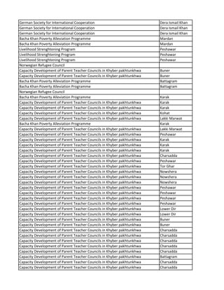 German Society for International Cooperation Dera Ismail Khan
German Society for International Cooperation Dera Ismail Khan
German Society for International Cooperation Dera Ismail Khan
Bacha Khan Poverty Alleviation Programme Mardan
Bacha Khan Poverty Alleviation Programme Mardan
Livelihood Strenghtening Program Peshawar
Livelihood Strenghtening Program Peshawar
Livelihood Strenghtening Program Peshawar
Norwegian Refugee Council
Capacity Development of Parent Teacher Councils in Khyber pakhtunkhwa Buner
Capacity Development of Parent Teacher Councils in Khyber pakhtunkhwa Buner
Bacha Khan Poverty Alleviation Programme Battagram
Bacha Khan Poverty Alleviation Programme Battagram
Norwegian Refugee Council
Bacha Khan Poverty Alleviation Programme Karak
Capacity Development of Parent Teacher Councils in Khyber pakhtunkhwa Karak
Capacity Development of Parent Teacher Councils in Khyber pakhtunkhwa Karak
Capacity Development of Parent Teacher Councils in Khyber pakhtunkhwa Kohat
Capacity Development of Parent Teacher Councils in Khyber pakhtunkhwa Lakki Marwat
Bacha Khan Poverty Alleviation Programme Karak
Capacity Development of Parent Teacher Councils in Khyber pakhtunkhwa Lakki Marwat
Capacity Development of Parent Teacher Councils in Khyber pakhtunkhwa Peshawar
Capacity Development of Parent Teacher Councils in Khyber pakhtunkhwa Karak
Capacity Development of Parent Teacher Councils in Khyber pakhtunkhwa Karak
Capacity Development of Parent Teacher Councils in Khyber pakhtunkhwa Karak
Capacity Development of Parent Teacher Councils in Khyber pakhtunkhwa Charsadda
Capacity Development of Parent Teacher Councils in Khyber pakhtunkhwa Peshawar
Capacity Development of Parent Teacher Councils in Khyber pakhtunkhwa Tor Ghar
Capacity Development of Parent Teacher Councils in Khyber pakhtunkhwa Nowshera
Capacity Development of Parent Teacher Councils in Khyber pakhtunkhwa Nowshera
Capacity Development of Parent Teacher Councils in Khyber pakhtunkhwa Nowshera
Capacity Development of Parent Teacher Councils in Khyber pakhtunkhwa Peshawar
Capacity Development of Parent Teacher Councils in Khyber pakhtunkhwa Peshawar
Capacity Development of Parent Teacher Councils in Khyber pakhtunkhwa Peshawar
Capacity Development of Parent Teacher Councils in Khyber pakhtunkhwa Peshawar
Capacity Development of Parent Teacher Councils in Khyber pakhtunkhwa Lower Dir
Capacity Development of Parent Teacher Councils in Khyber pakhtunkhwa Lower Dir
Capacity Development of Parent Teacher Councils in Khyber pakhtunkhwa Buner
Capacity Development of Parent Teacher Councils in Khyber pakhtunkhwa Buner
Capacity Development of Parent Teacher Councils in Khyber pakhtunkhwa Charsadda
Capacity Development of Parent Teacher Councils in Khyber pakhtunkhwa Charsadda
Capacity Development of Parent Teacher Councils in Khyber pakhtunkhwa Charsadda
Capacity Development of Parent Teacher Councils in Khyber pakhtunkhwa Charsadda
Capacity Development of Parent Teacher Councils in Khyber pakhtunkhwa Charsadda
Capacity Development of Parent Teacher Councils in Khyber pakhtunkhwa Battagram
Capacity Development of Parent Teacher Councils in Khyber pakhtunkhwa Charsadda
Capacity Development of Parent Teacher Councils in Khyber pakhtunkhwa Charsadda
 