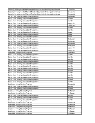 Capacity Development of Parent Teacher Councils in Khyber pakhtunkhwa Charsadda
Capacity Development of Parent Teacher Councils in Khyber pakhtunkhwa Charsadda
Capacity Development of Parent Teacher Councils in Khyber pakhtunkhwa Charsadda
Bacha Khan Poverty Alleviation Programme Battagram
Bacha Khan Poverty Alleviation Programme Mardan
Bacha Khan Poverty Alleviation Programme Mardan
Bacha Khan Poverty Alleviation Programme Upper Dir
Bacha Khan Poverty Alleviation Programme Upper Dir
Bacha Khan Poverty Alleviation Programme Mardan
Bacha Khan Poverty Alleviation Programme Mardan
Bacha Khan Poverty Alleviation Programme Karak
Bacha Khan Poverty Alleviation Programme Karak
Bacha Khan Poverty Alleviation Programme Karak
Bacha Khan Poverty Alleviation Programme Battagram
Bacha Khan Poverty Alleviation Programme Battagram
Bacha Khan Poverty Alleviation Programme Battagram
Bacha Khan Poverty Alleviation Programme Battagram
Bacha Khan Poverty Alleviation Programme Upper Dir
Bacha Khan Poverty Alleviation Programme Upper Dir
Livelihood Strenghtening Program Peshawar
Bacha Khan Poverty Alleviation Programme Mardan
Bacha Khan Poverty Alleviation Programme Mardan
Bacha Khan Poverty Alleviation Programme Mardan
Bacha Khan Poverty Alleviation Programme Mardan
Bacha Khan Poverty Alleviation Programme Mardan
Bacha Khan Poverty Alleviation Programme Mardan
Bacha Khan Poverty Alleviation Programme Mardan
Bacha Khan Poverty Alleviation Programme Mardan
Bacha Khan Poverty Alleviation Programme Mardan
Bacha Khan Poverty Alleviation Programme Mardan
Bacha Khan Poverty Alleviation Programme Mardan
Bacha Khan Poverty Alleviation Programme Mardan
Bacha Khan Poverty Alleviation Programme Mardan
Livelihood Strenghtening Program Charsadda
Bacha Khan Poverty Alleviation Programme Mardan
Bacha Khan Poverty Alleviation Programme Mardan
Livelihood Strenghtening Program Peshawar
Livelihood Strenghtening Program Peshawar
Bacha Khan Poverty Alleviation Programme Mardan
Bacha Khan Poverty Alleviation Programme Mardan
Bacha Khan Poverty Alleviation Programme Mardan
Livelihood Strenghtening Program Nowshera
Livelihood Strenghtening Program Nowshera
Livelihood Strenghtening Program Peshawar
Livelihood Strenghtening Program Peshawar
Livelihood Strenghtening Program Peshawar
Livelihood Strenghtening Program Peshawar
 