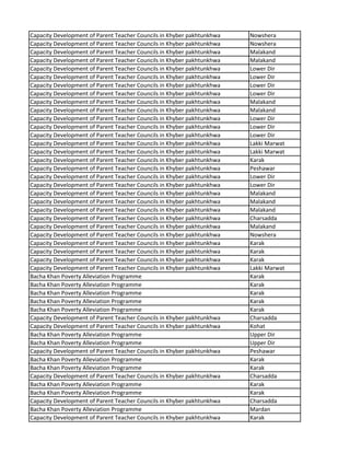 Capacity Development of Parent Teacher Councils in Khyber pakhtunkhwa Nowshera
Capacity Development of Parent Teacher Councils in Khyber pakhtunkhwa Nowshera
Capacity Development of Parent Teacher Councils in Khyber pakhtunkhwa Malakand
Capacity Development of Parent Teacher Councils in Khyber pakhtunkhwa Malakand
Capacity Development of Parent Teacher Councils in Khyber pakhtunkhwa Lower Dir
Capacity Development of Parent Teacher Councils in Khyber pakhtunkhwa Lower Dir
Capacity Development of Parent Teacher Councils in Khyber pakhtunkhwa Lower Dir
Capacity Development of Parent Teacher Councils in Khyber pakhtunkhwa Lower Dir
Capacity Development of Parent Teacher Councils in Khyber pakhtunkhwa Malakand
Capacity Development of Parent Teacher Councils in Khyber pakhtunkhwa Malakand
Capacity Development of Parent Teacher Councils in Khyber pakhtunkhwa Lower Dir
Capacity Development of Parent Teacher Councils in Khyber pakhtunkhwa Lower Dir
Capacity Development of Parent Teacher Councils in Khyber pakhtunkhwa Lower Dir
Capacity Development of Parent Teacher Councils in Khyber pakhtunkhwa Lakki Marwat
Capacity Development of Parent Teacher Councils in Khyber pakhtunkhwa Lakki Marwat
Capacity Development of Parent Teacher Councils in Khyber pakhtunkhwa Karak
Capacity Development of Parent Teacher Councils in Khyber pakhtunkhwa Peshawar
Capacity Development of Parent Teacher Councils in Khyber pakhtunkhwa Lower Dir
Capacity Development of Parent Teacher Councils in Khyber pakhtunkhwa Lower Dir
Capacity Development of Parent Teacher Councils in Khyber pakhtunkhwa Malakand
Capacity Development of Parent Teacher Councils in Khyber pakhtunkhwa Malakand
Capacity Development of Parent Teacher Councils in Khyber pakhtunkhwa Malakand
Capacity Development of Parent Teacher Councils in Khyber pakhtunkhwa Charsadda
Capacity Development of Parent Teacher Councils in Khyber pakhtunkhwa Malakand
Capacity Development of Parent Teacher Councils in Khyber pakhtunkhwa Nowshera
Capacity Development of Parent Teacher Councils in Khyber pakhtunkhwa Karak
Capacity Development of Parent Teacher Councils in Khyber pakhtunkhwa Karak
Capacity Development of Parent Teacher Councils in Khyber pakhtunkhwa Karak
Capacity Development of Parent Teacher Councils in Khyber pakhtunkhwa Lakki Marwat
Bacha Khan Poverty Alleviation Programme Karak
Bacha Khan Poverty Alleviation Programme Karak
Bacha Khan Poverty Alleviation Programme Karak
Bacha Khan Poverty Alleviation Programme Karak
Bacha Khan Poverty Alleviation Programme Karak
Capacity Development of Parent Teacher Councils in Khyber pakhtunkhwa Charsadda
Capacity Development of Parent Teacher Councils in Khyber pakhtunkhwa Kohat
Bacha Khan Poverty Alleviation Programme Upper Dir
Bacha Khan Poverty Alleviation Programme Upper Dir
Capacity Development of Parent Teacher Councils in Khyber pakhtunkhwa Peshawar
Bacha Khan Poverty Alleviation Programme Karak
Bacha Khan Poverty Alleviation Programme Karak
Capacity Development of Parent Teacher Councils in Khyber pakhtunkhwa Charsadda
Bacha Khan Poverty Alleviation Programme Karak
Bacha Khan Poverty Alleviation Programme Karak
Capacity Development of Parent Teacher Councils in Khyber pakhtunkhwa Charsadda
Bacha Khan Poverty Alleviation Programme Mardan
Capacity Development of Parent Teacher Councils in Khyber pakhtunkhwa Karak
 