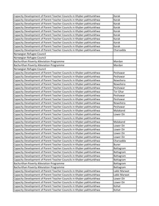 Capacity Development of Parent Teacher Councils in Khyber pakhtunkhwa Karak
Capacity Development of Parent Teacher Councils in Khyber pakhtunkhwa Karak
Capacity Development of Parent Teacher Councils in Khyber pakhtunkhwa Karak
Capacity Development of Parent Teacher Councils in Khyber pakhtunkhwa Karak
Capacity Development of Parent Teacher Councils in Khyber pakhtunkhwa Karak
Capacity Development of Parent Teacher Councils in Khyber pakhtunkhwa Karak
Capacity Development of Parent Teacher Councils in Khyber pakhtunkhwa Karak
Capacity Development of Parent Teacher Councils in Khyber pakhtunkhwa Karak
Capacity Development of Parent Teacher Councils in Khyber pakhtunkhwa Karak
Capacity Development of Parent Teacher Councils in Khyber pakhtunkhwa Charsadda
Norwegian Refugee Council
Norwegian Refugee Council
Bacha Khan Poverty Alleviation Programme Mardan
Bacha Khan Poverty Alleviation Programme Mardan
Norwegian Refugee Council
Capacity Development of Parent Teacher Councils in Khyber pakhtunkhwa Peshawar
Capacity Development of Parent Teacher Councils in Khyber pakhtunkhwa Peshawar
Capacity Development of Parent Teacher Councils in Khyber pakhtunkhwa Nowshera
Capacity Development of Parent Teacher Councils in Khyber pakhtunkhwa Nowshera
Capacity Development of Parent Teacher Councils in Khyber pakhtunkhwa Peshawar
Capacity Development of Parent Teacher Councils in Khyber pakhtunkhwa Tor Ghar
Capacity Development of Parent Teacher Councils in Khyber pakhtunkhwa Peshawar
Capacity Development of Parent Teacher Councils in Khyber pakhtunkhwa Peshawar
Capacity Development of Parent Teacher Councils in Khyber pakhtunkhwa Nowshera
Capacity Development of Parent Teacher Councils in Khyber pakhtunkhwa Peshawar
Capacity Development of Parent Teacher Councils in Khyber pakhtunkhwa Malakand
Capacity Development of Parent Teacher Councils in Khyber pakhtunkhwa Lower Dir
Capacity Development of Parent Teacher Councils in Khyber pakhtunkhwa
Capacity Development of Parent Teacher Councils in Khyber pakhtunkhwa Malakand
Capacity Development of Parent Teacher Councils in Khyber pakhtunkhwa Lower Dir
Capacity Development of Parent Teacher Councils in Khyber pakhtunkhwa Lower Dir
Capacity Development of Parent Teacher Councils in Khyber pakhtunkhwa Lower Dir
Capacity Development of Parent Teacher Councils in Khyber pakhtunkhwa Lower Dir
Capacity Development of Parent Teacher Councils in Khyber pakhtunkhwa Charsadda
Capacity Development of Parent Teacher Councils in Khyber pakhtunkhwa Buner
Capacity Development of Parent Teacher Councils in Khyber pakhtunkhwa Battagram
Capacity Development of Parent Teacher Councils in Khyber pakhtunkhwa Battagram
Capacity Development of Parent Teacher Councils in Khyber pakhtunkhwa Battagram
Capacity Development of Parent Teacher Councils in Khyber pakhtunkhwa Battagram
Bacha Khan Poverty Alleviation Programme Battagram
Bacha Khan Poverty Alleviation Programme Battagram
Capacity Development of Parent Teacher Councils in Khyber pakhtunkhwa Lakki Marwat
Capacity Development of Parent Teacher Councils in Khyber pakhtunkhwa Lakki Marwat
Capacity Development of Parent Teacher Councils in Khyber pakhtunkhwa Lower Dir
Capacity Development of Parent Teacher Councils in Khyber pakhtunkhwa Lower Dir
Capacity Development of Parent Teacher Councils in Khyber pakhtunkhwa Kohat
Capacity Development of Parent Teacher Councils in Khyber pakhtunkhwa Kohat
 