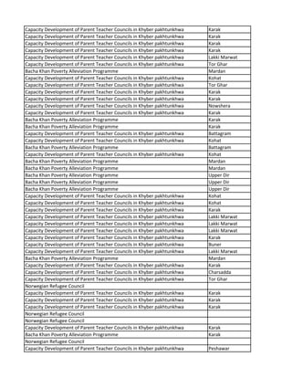 Capacity Development of Parent Teacher Councils in Khyber pakhtunkhwa Karak
Capacity Development of Parent Teacher Councils in Khyber pakhtunkhwa Karak
Capacity Development of Parent Teacher Councils in Khyber pakhtunkhwa Karak
Capacity Development of Parent Teacher Councils in Khyber pakhtunkhwa Karak
Capacity Development of Parent Teacher Councils in Khyber pakhtunkhwa Lakki Marwat
Capacity Development of Parent Teacher Councils in Khyber pakhtunkhwa Tor Ghar
Bacha Khan Poverty Alleviation Programme Mardan
Capacity Development of Parent Teacher Councils in Khyber pakhtunkhwa Kohat
Capacity Development of Parent Teacher Councils in Khyber pakhtunkhwa Tor Ghar
Capacity Development of Parent Teacher Councils in Khyber pakhtunkhwa Karak
Capacity Development of Parent Teacher Councils in Khyber pakhtunkhwa Karak
Capacity Development of Parent Teacher Councils in Khyber pakhtunkhwa Nowshera
Capacity Development of Parent Teacher Councils in Khyber pakhtunkhwa Karak
Bacha Khan Poverty Alleviation Programme Karak
Bacha Khan Poverty Alleviation Programme Karak
Capacity Development of Parent Teacher Councils in Khyber pakhtunkhwa Battagram
Capacity Development of Parent Teacher Councils in Khyber pakhtunkhwa Kohat
Bacha Khan Poverty Alleviation Programme Battagram
Capacity Development of Parent Teacher Councils in Khyber pakhtunkhwa Kohat
Bacha Khan Poverty Alleviation Programme Mardan
Bacha Khan Poverty Alleviation Programme Mardan
Bacha Khan Poverty Alleviation Programme Upper Dir
Bacha Khan Poverty Alleviation Programme Upper Dir
Bacha Khan Poverty Alleviation Programme Upper Dir
Capacity Development of Parent Teacher Councils in Khyber pakhtunkhwa Kohat
Capacity Development of Parent Teacher Councils in Khyber pakhtunkhwa Kohat
Capacity Development of Parent Teacher Councils in Khyber pakhtunkhwa Karak
Capacity Development of Parent Teacher Councils in Khyber pakhtunkhwa Lakki Marwat
Capacity Development of Parent Teacher Councils in Khyber pakhtunkhwa Lakki Marwat
Capacity Development of Parent Teacher Councils in Khyber pakhtunkhwa Lakki Marwat
Capacity Development of Parent Teacher Councils in Khyber pakhtunkhwa Karak
Capacity Development of Parent Teacher Councils in Khyber pakhtunkhwa Buner
Capacity Development of Parent Teacher Councils in Khyber pakhtunkhwa Lakki Marwat
Bacha Khan Poverty Alleviation Programme Mardan
Capacity Development of Parent Teacher Councils in Khyber pakhtunkhwa Karak
Capacity Development of Parent Teacher Councils in Khyber pakhtunkhwa Charsadda
Capacity Development of Parent Teacher Councils in Khyber pakhtunkhwa Tor Ghar
Norwegian Refugee Council
Capacity Development of Parent Teacher Councils in Khyber pakhtunkhwa Karak
Capacity Development of Parent Teacher Councils in Khyber pakhtunkhwa Karak
Capacity Development of Parent Teacher Councils in Khyber pakhtunkhwa Karak
Norwegian Refugee Council
Norwegian Refugee Council
Capacity Development of Parent Teacher Councils in Khyber pakhtunkhwa Karak
Bacha Khan Poverty Alleviation Programme Karak
Norwegian Refugee Council
Capacity Development of Parent Teacher Councils in Khyber pakhtunkhwa Peshawar
 