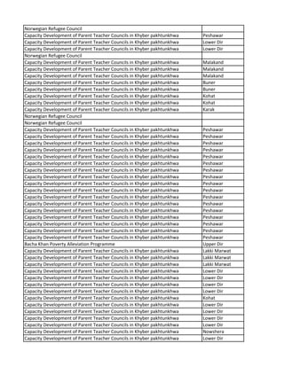 Norwegian Refugee Council
Capacity Development of Parent Teacher Councils in Khyber pakhtunkhwa Peshawar
Capacity Development of Parent Teacher Councils in Khyber pakhtunkhwa Lower Dir
Capacity Development of Parent Teacher Councils in Khyber pakhtunkhwa Lower Dir
Norwegian Refugee Council
Capacity Development of Parent Teacher Councils in Khyber pakhtunkhwa Malakand
Capacity Development of Parent Teacher Councils in Khyber pakhtunkhwa Malakand
Capacity Development of Parent Teacher Councils in Khyber pakhtunkhwa Malakand
Capacity Development of Parent Teacher Councils in Khyber pakhtunkhwa Buner
Capacity Development of Parent Teacher Councils in Khyber pakhtunkhwa Buner
Capacity Development of Parent Teacher Councils in Khyber pakhtunkhwa Kohat
Capacity Development of Parent Teacher Councils in Khyber pakhtunkhwa Kohat
Capacity Development of Parent Teacher Councils in Khyber pakhtunkhwa Karak
Norwegian Refugee Council
Norwegian Refugee Council
Capacity Development of Parent Teacher Councils in Khyber pakhtunkhwa Peshawar
Capacity Development of Parent Teacher Councils in Khyber pakhtunkhwa Peshawar
Capacity Development of Parent Teacher Councils in Khyber pakhtunkhwa Peshawar
Capacity Development of Parent Teacher Councils in Khyber pakhtunkhwa Peshawar
Capacity Development of Parent Teacher Councils in Khyber pakhtunkhwa Peshawar
Capacity Development of Parent Teacher Councils in Khyber pakhtunkhwa Peshawar
Capacity Development of Parent Teacher Councils in Khyber pakhtunkhwa Peshawar
Capacity Development of Parent Teacher Councils in Khyber pakhtunkhwa Peshawar
Capacity Development of Parent Teacher Councils in Khyber pakhtunkhwa Peshawar
Capacity Development of Parent Teacher Councils in Khyber pakhtunkhwa Peshawar
Capacity Development of Parent Teacher Councils in Khyber pakhtunkhwa Peshawar
Capacity Development of Parent Teacher Councils in Khyber pakhtunkhwa Peshawar
Capacity Development of Parent Teacher Councils in Khyber pakhtunkhwa Peshawar
Capacity Development of Parent Teacher Councils in Khyber pakhtunkhwa Peshawar
Capacity Development of Parent Teacher Councils in Khyber pakhtunkhwa Peshawar
Capacity Development of Parent Teacher Councils in Khyber pakhtunkhwa Peshawar
Capacity Development of Parent Teacher Councils in Khyber pakhtunkhwa Peshawar
Bacha Khan Poverty Alleviation Programme Upper Dir
Capacity Development of Parent Teacher Councils in Khyber pakhtunkhwa Lakki Marwat
Capacity Development of Parent Teacher Councils in Khyber pakhtunkhwa Lakki Marwat
Capacity Development of Parent Teacher Councils in Khyber pakhtunkhwa Lakki Marwat
Capacity Development of Parent Teacher Councils in Khyber pakhtunkhwa Lower Dir
Capacity Development of Parent Teacher Councils in Khyber pakhtunkhwa Lower Dir
Capacity Development of Parent Teacher Councils in Khyber pakhtunkhwa Lower Dir
Capacity Development of Parent Teacher Councils in Khyber pakhtunkhwa Lower Dir
Capacity Development of Parent Teacher Councils in Khyber pakhtunkhwa Kohat
Capacity Development of Parent Teacher Councils in Khyber pakhtunkhwa Lower Dir
Capacity Development of Parent Teacher Councils in Khyber pakhtunkhwa Lower Dir
Capacity Development of Parent Teacher Councils in Khyber pakhtunkhwa Lower Dir
Capacity Development of Parent Teacher Councils in Khyber pakhtunkhwa Lower Dir
Capacity Development of Parent Teacher Councils in Khyber pakhtunkhwa Nowshera
Capacity Development of Parent Teacher Councils in Khyber pakhtunkhwa Lower Dir
 