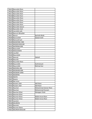 74615 Nasrullah Khan
74616 Nasrullah Khan
74617 Nasrullah khan
74618 Nasrullah khan
74619 Nasrullah Khan
74620 Nasrullah Khan
74621 Nasrullah Khan
74622 Nasrullah Khan
74623 Nasrullah Qaisar
74624 Nasrullah shah
74625 nasrullah zaib
74626 Nasrum Minallah
74627 Nasrut Bachahi Mulk
74628 Nasrutullah Qowat shah
74629 Nasruulsh jan
74630 NASSEEMA BIBI
74631 NASSEM BEGUM
74632 NASSRINA BIBI
74633 Nassrullah
74634 NASSUDDEN
74635 nasullah
74636 Nasurallah
74637 Nasurat Sabzali
74638 Nasurlla
74639 Nasurllah Khan
74640 Nasurullah Gulmula jan
74641 Nasurullah Rehmat Gul
74642 NASVIRA JAN
74643 NASWARA BIBI
74644 NASWARI JANA
74645 NASWIRA
74646 NASYA
74647 Nasyra
74648 Nat mina
74649 Naubat ullah Adil Noor
74650 Naubat ullah Adil Noor
74651 Nauman Muhammad Zaman Khan
74652 Nauman Muhammad Hussain
74653 Nauman Khan Alamgeer Shah
74654 Nauman Khan
74655 Nauman Khan Malik Imran Khan
74656 Nauman Khan Malik Imran Khan
74657 naureen
74658 NAUREEN
74659 Naureen
74660 Naureen Bano
74661 NAUREEN BEGUM
 