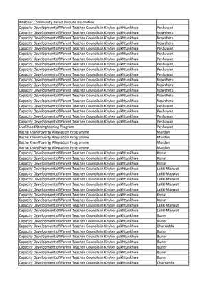 Aitebaar Community Based Dispute Resolution
Capacity Development of Parent Teacher Councils in Khyber pakhtunkhwa Peshawar
Capacity Development of Parent Teacher Councils in Khyber pakhtunkhwa Nowshera
Capacity Development of Parent Teacher Councils in Khyber pakhtunkhwa Nowshera
Capacity Development of Parent Teacher Councils in Khyber pakhtunkhwa Nowshera
Capacity Development of Parent Teacher Councils in Khyber pakhtunkhwa Peshawar
Capacity Development of Parent Teacher Councils in Khyber pakhtunkhwa Peshawar
Capacity Development of Parent Teacher Councils in Khyber pakhtunkhwa Peshawar
Capacity Development of Parent Teacher Councils in Khyber pakhtunkhwa Peshawar
Capacity Development of Parent Teacher Councils in Khyber pakhtunkhwa Peshawar
Capacity Development of Parent Teacher Councils in Khyber pakhtunkhwa Peshawar
Capacity Development of Parent Teacher Councils in Khyber pakhtunkhwa Nowshera
Capacity Development of Parent Teacher Councils in Khyber pakhtunkhwa Nowshera
Capacity Development of Parent Teacher Councils in Khyber pakhtunkhwa Nowshera
Capacity Development of Parent Teacher Councils in Khyber pakhtunkhwa Nowshera
Capacity Development of Parent Teacher Councils in Khyber pakhtunkhwa Nowshera
Capacity Development of Parent Teacher Councils in Khyber pakhtunkhwa Peshawar
Capacity Development of Parent Teacher Councils in Khyber pakhtunkhwa Peshawar
Capacity Development of Parent Teacher Councils in Khyber pakhtunkhwa Peshawar
Capacity Development of Parent Teacher Councils in Khyber pakhtunkhwa Peshawar
Livelihood Strenghtening Program Peshawar
Bacha Khan Poverty Alleviation Programme Mardan
Bacha Khan Poverty Alleviation Programme Mardan
Bacha Khan Poverty Alleviation Programme Mardan
Bacha Khan Poverty Alleviation Programme Mardan
Capacity Development of Parent Teacher Councils in Khyber pakhtunkhwa Kohat
Capacity Development of Parent Teacher Councils in Khyber pakhtunkhwa Kohat
Capacity Development of Parent Teacher Councils in Khyber pakhtunkhwa Kohat
Capacity Development of Parent Teacher Councils in Khyber pakhtunkhwa Lakki Marwat
Capacity Development of Parent Teacher Councils in Khyber pakhtunkhwa Lakki Marwat
Capacity Development of Parent Teacher Councils in Khyber pakhtunkhwa Lakki Marwat
Capacity Development of Parent Teacher Councils in Khyber pakhtunkhwa Lakki Marwat
Capacity Development of Parent Teacher Councils in Khyber pakhtunkhwa Lakki Marwat
Capacity Development of Parent Teacher Councils in Khyber pakhtunkhwa Kohat
Capacity Development of Parent Teacher Councils in Khyber pakhtunkhwa Kohat
Capacity Development of Parent Teacher Councils in Khyber pakhtunkhwa Lakki Marwat
Capacity Development of Parent Teacher Councils in Khyber pakhtunkhwa Lakki Marwat
Capacity Development of Parent Teacher Councils in Khyber pakhtunkhwa Buner
Capacity Development of Parent Teacher Councils in Khyber pakhtunkhwa Buner
Capacity Development of Parent Teacher Councils in Khyber pakhtunkhwa Charsadda
Capacity Development of Parent Teacher Councils in Khyber pakhtunkhwa Buner
Capacity Development of Parent Teacher Councils in Khyber pakhtunkhwa Buner
Capacity Development of Parent Teacher Councils in Khyber pakhtunkhwa Buner
Capacity Development of Parent Teacher Councils in Khyber pakhtunkhwa Buner
Capacity Development of Parent Teacher Councils in Khyber pakhtunkhwa Buner
Capacity Development of Parent Teacher Councils in Khyber pakhtunkhwa Buner
Capacity Development of Parent Teacher Councils in Khyber pakhtunkhwa Charsadda
 