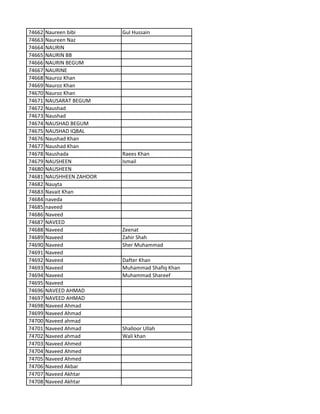 74662 Naureen bibi Gul Hussain
74663 Naureen Naz
74664 NAURIN
74665 NAURIN BB
74666 NAURIN BEGUM
74667 NAURINE
74668 Nauroz Khan
74669 Nauroz Khan
74670 Nauroz Khan
74671 NAUSARAT BEGUM
74672 Naushad
74673 Naushad
74674 NAUSHAD BEGUM
74675 NAUSHAD IQBAL
74676 Naushad Khan
74677 Naushad Khan
74678 Naushada Raees Khan
74679 NAUSHEEN Ismail
74680 NAUSHEEN
74681 NAUSHHEEN ZAHOOR
74682 Nauyta
74683 Navait Khan
74684 naveda
74685 naveed
74686 Naveed
74687 NAVEED
74688 Naveed Zeenat
74689 Naveed Zahir Shah
74690 Naveed Sher Muhammad
74691 Naveed
74692 Naveed Dafter Khan
74693 Naveed Muhammad Shafiq Khan
74694 Naveed Muhammad Shareef
74695 Naveed
74696 NAVEED AHMAD
74697 NAVEED AHMAD
74698 Naveed Ahmad
74699 Naveed Ahmad
74700 Naveed ahmad
74701 Naveed Ahmad Shalloor Ullah
74702 Naveed ahmad Wali khan
74703 Naveed Ahmed
74704 Naveed Ahmed
74705 Naveed Ahmed
74706 Naveed Akbar
74707 Naveed Akhtar
74708 Naveed Akhtar
 