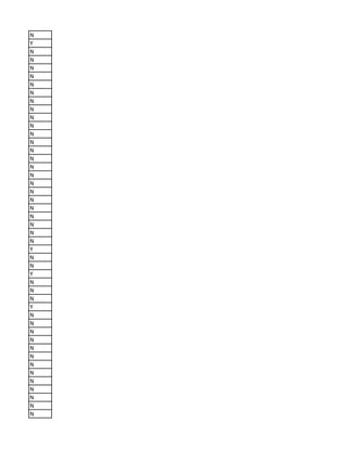 N
Y
N
N
N
N
N
N
N
N
N
N
N
N
N
N
N
N
N
N
N
N
N
N
N
N
Y
N
N
Y
N
N
N
Y
N
N
N
N
N
N
N
N
N
N
N
N
N
 