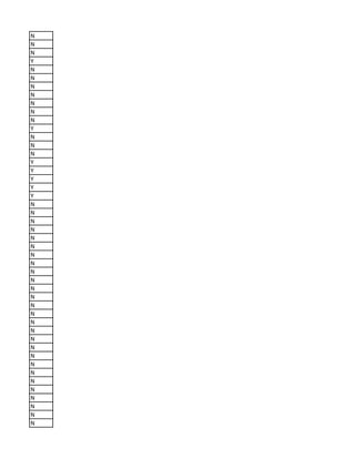 N
N
N
Y
N
N
N
N
N
N
N
Y
N
N
N
Y
Y
Y
Y
Y
N
N
N
N
N
N
N
N
N
N
N
N
N
N
N
N
N
N
N
N
N
N
N
N
N
N
N
 