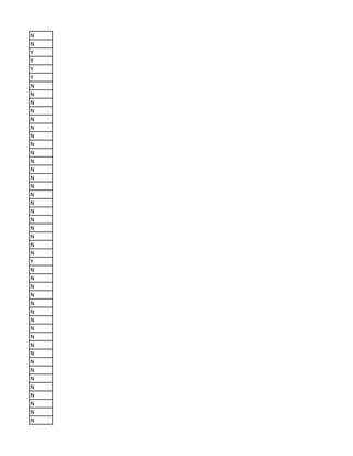 N
N
Y
Y
Y
Y
N
N
N
N
N
N
N
N
N
N
N
N
N
N
N
N
N
N
N
N
N
Y
N
N
N
N
N
N
N
N
N
N
N
N
N
N
N
N
N
N
N
 