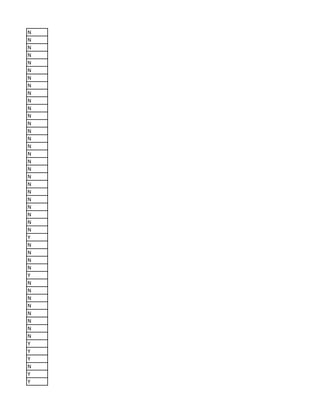 N
N
N
N
N
N
N
N
N
N
N
N
N
N
N
N
N
N
N
N
N
N
N
N
N
N
N
Y
N
N
N
N
Y
N
N
N
N
N
N
N
N
Y
Y
Y
N
Y
Y
 